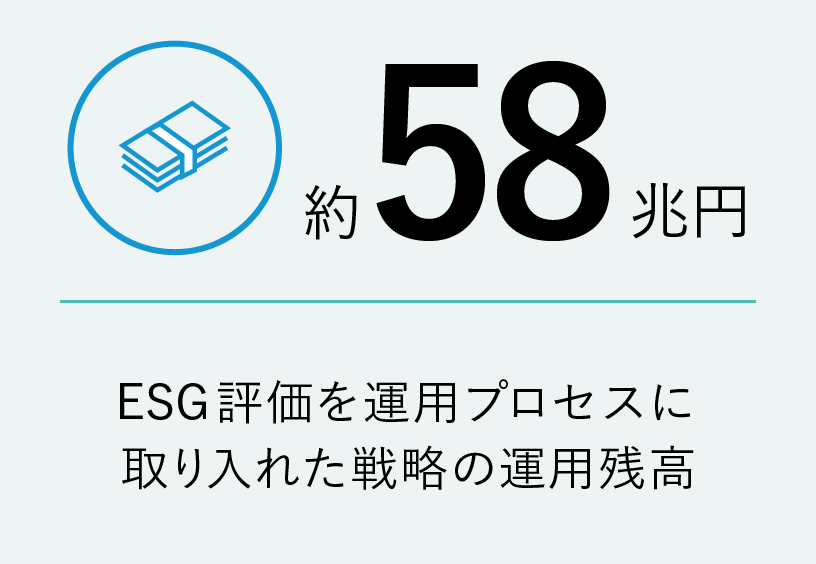 ESG評価を運用プロセスに取り入れた戦略の運用残高52兆円