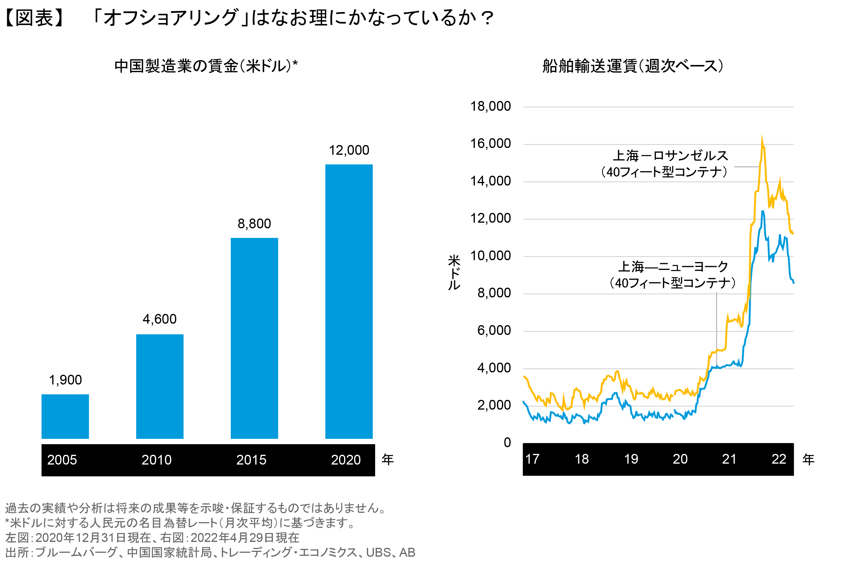 サプライチェーンの進化を活かす投資 | アライアンス・バーンスタイン株式会社