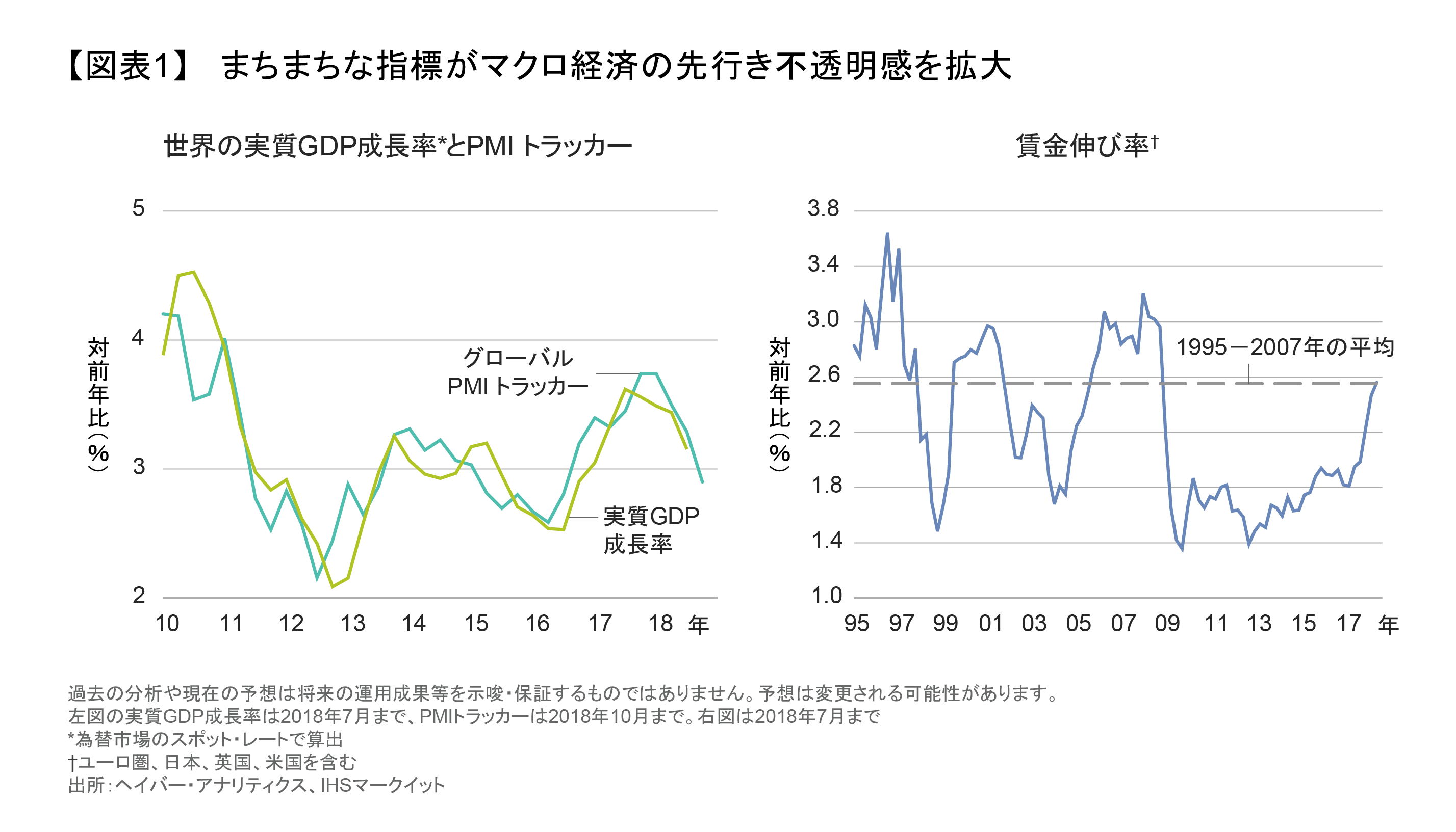 マクロ経済の影響を受けにくい株式ポートフォリオを求めて | アライアンス・バーンスタイン株式会社