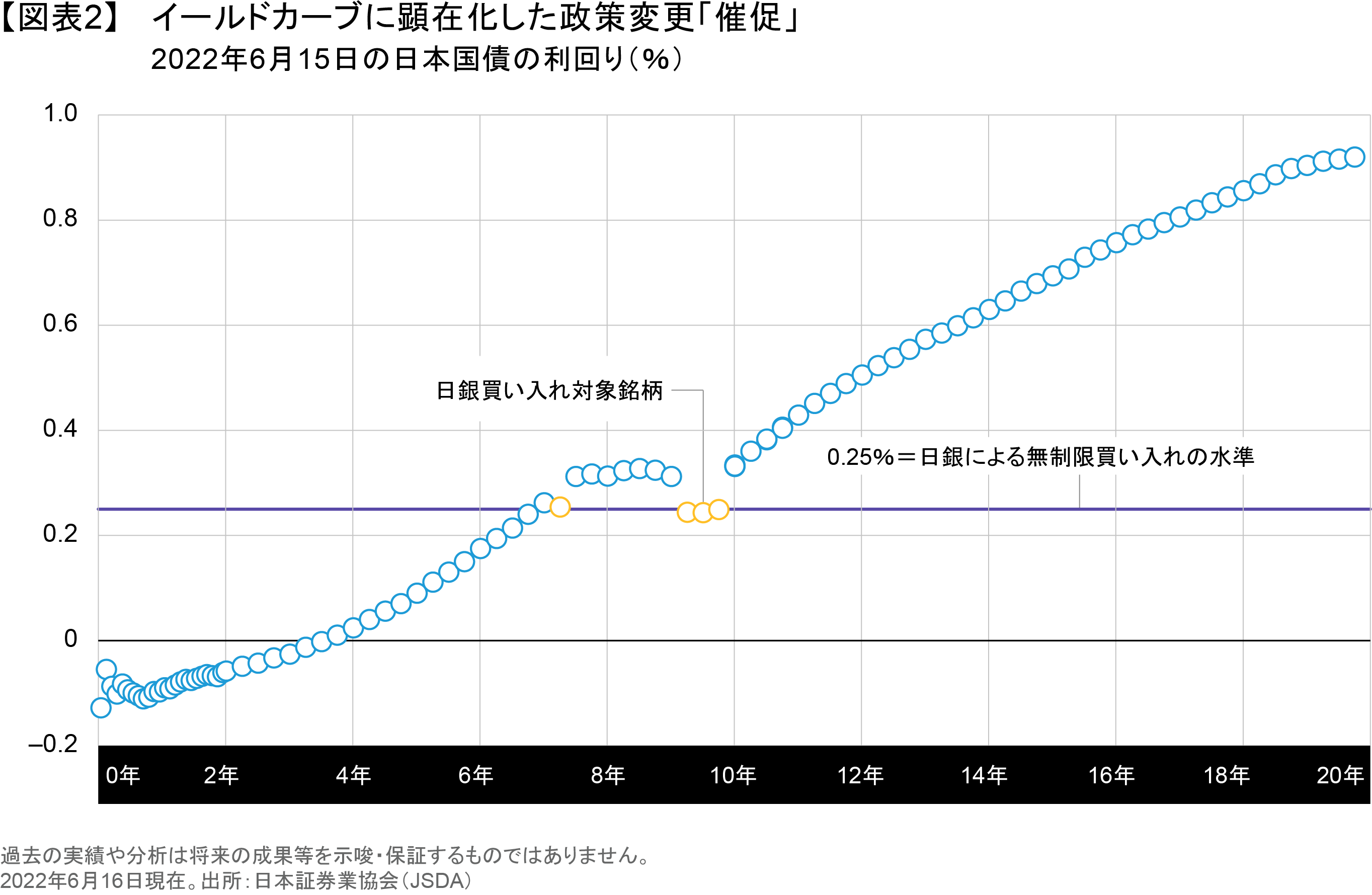 日銀も金融政策変更に踏み切るか？ | アライアンス・バーンスタイン株式会社