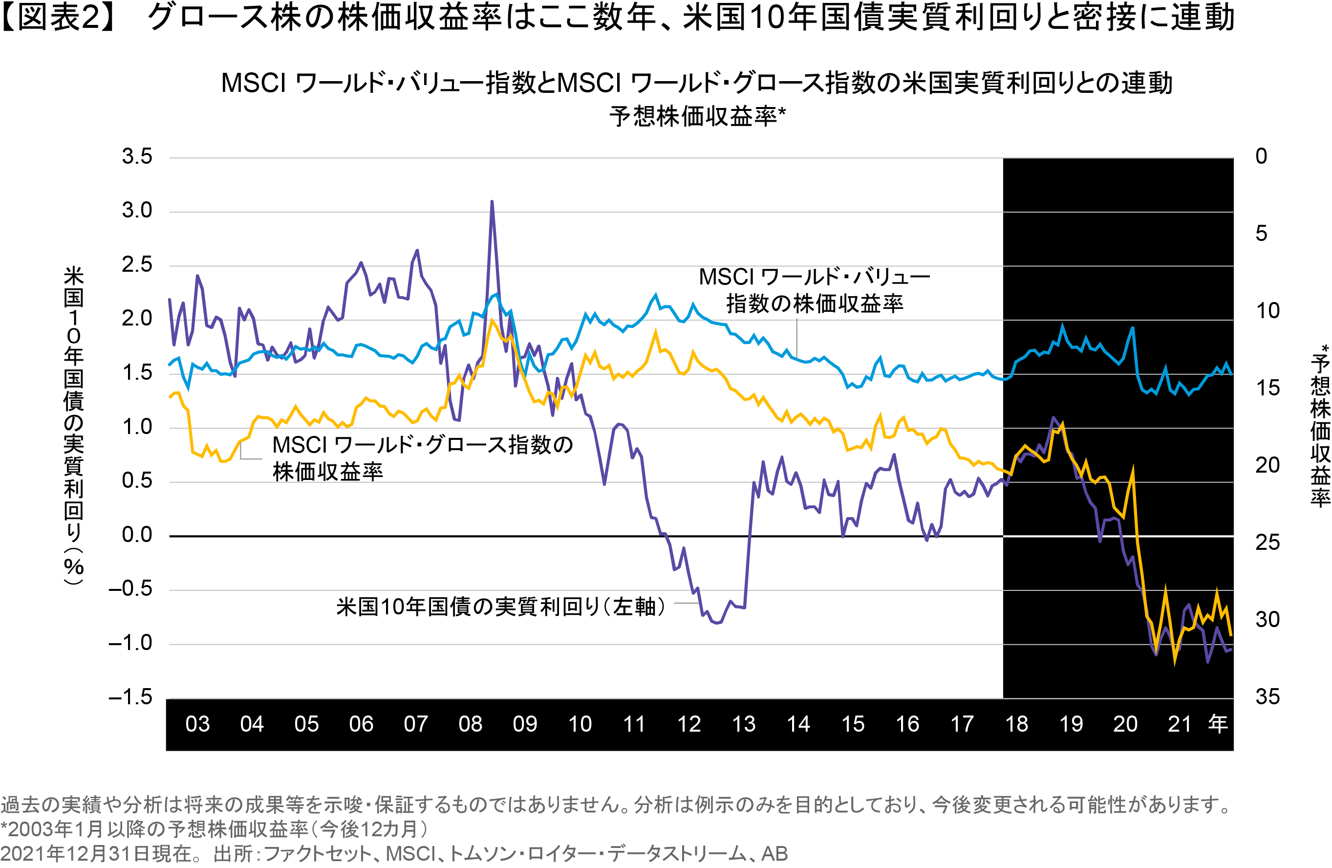インフレの波がバリュー株の回復を後押し | アライアンス・バーンスタイン株式会社