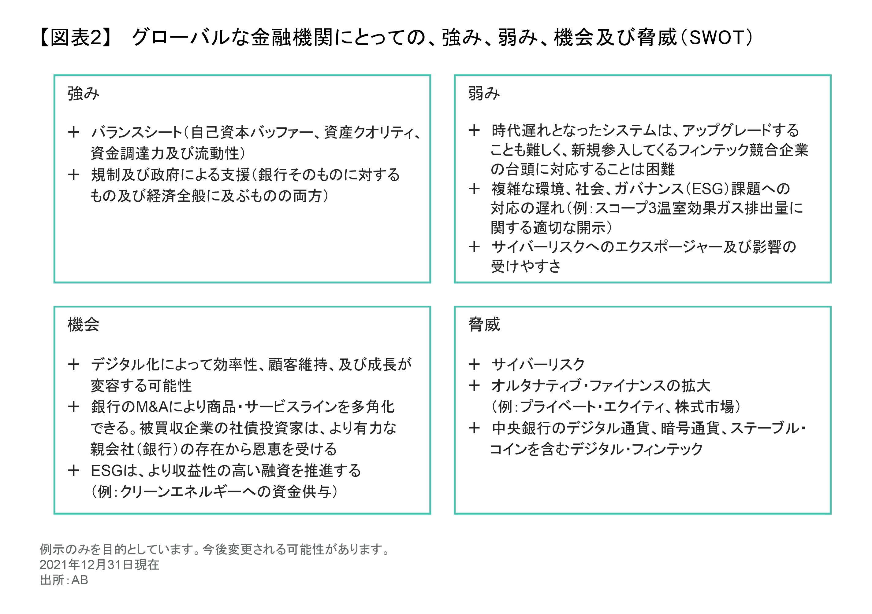 銀行セクターは劣後債が魅力的 | アライアンス・バーンスタイン株式会社