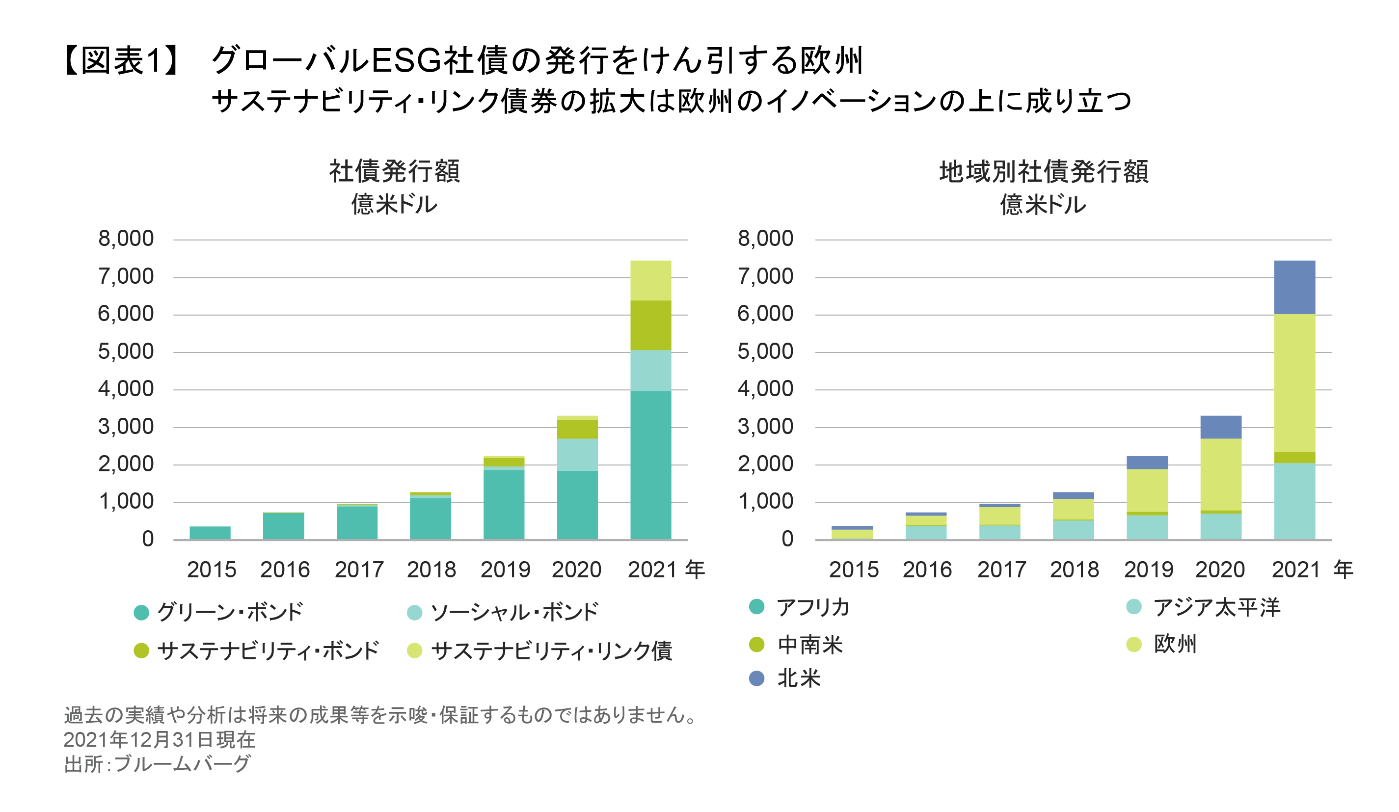 欧州債券市場の見通し ～2022年には欧州債券が際立つ～ | アライアンス・バーンスタイン株式会社