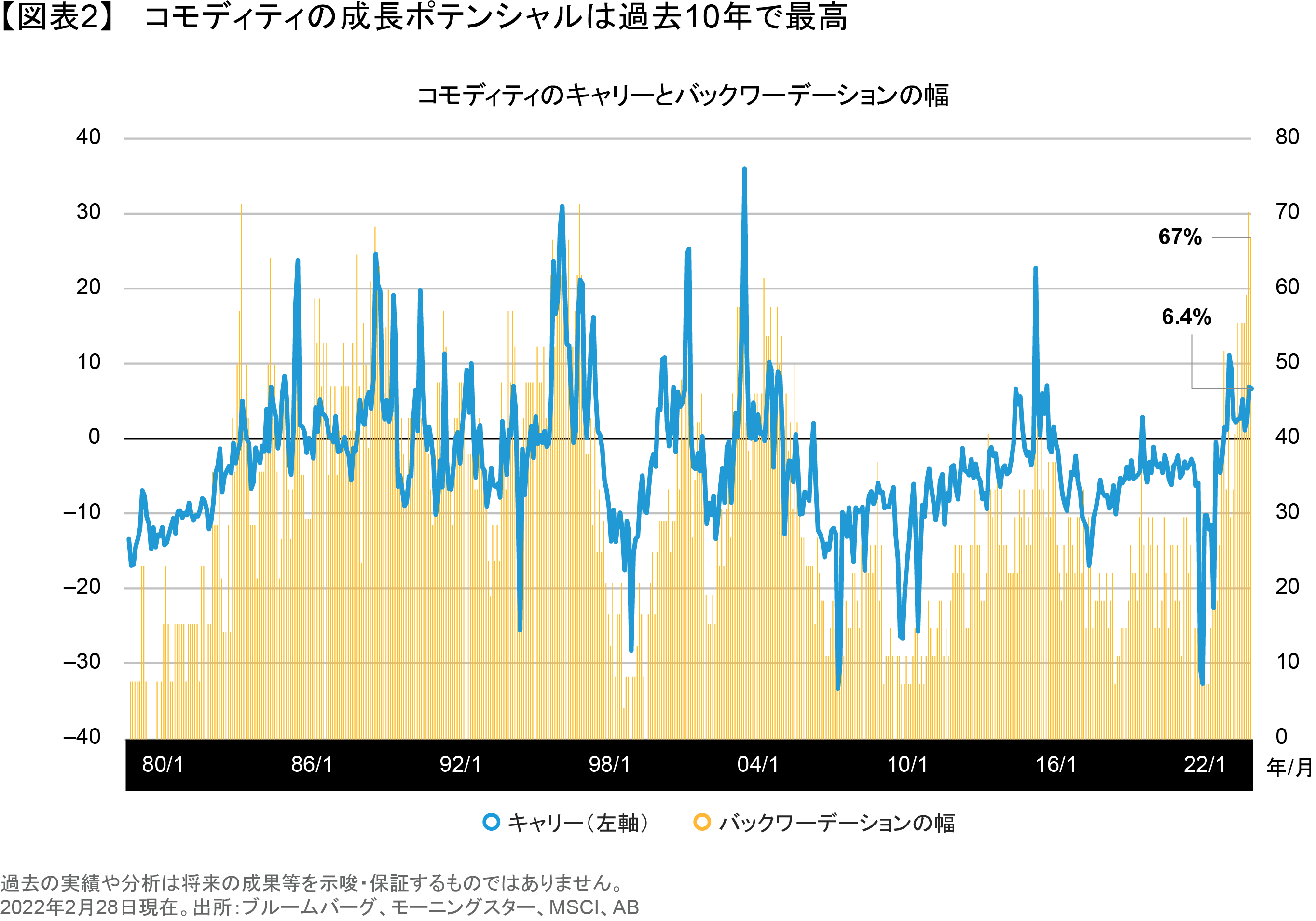 コモディティへのエクスポージャーはバランスが重要 | アライアンス・バーンスタイン株式会社