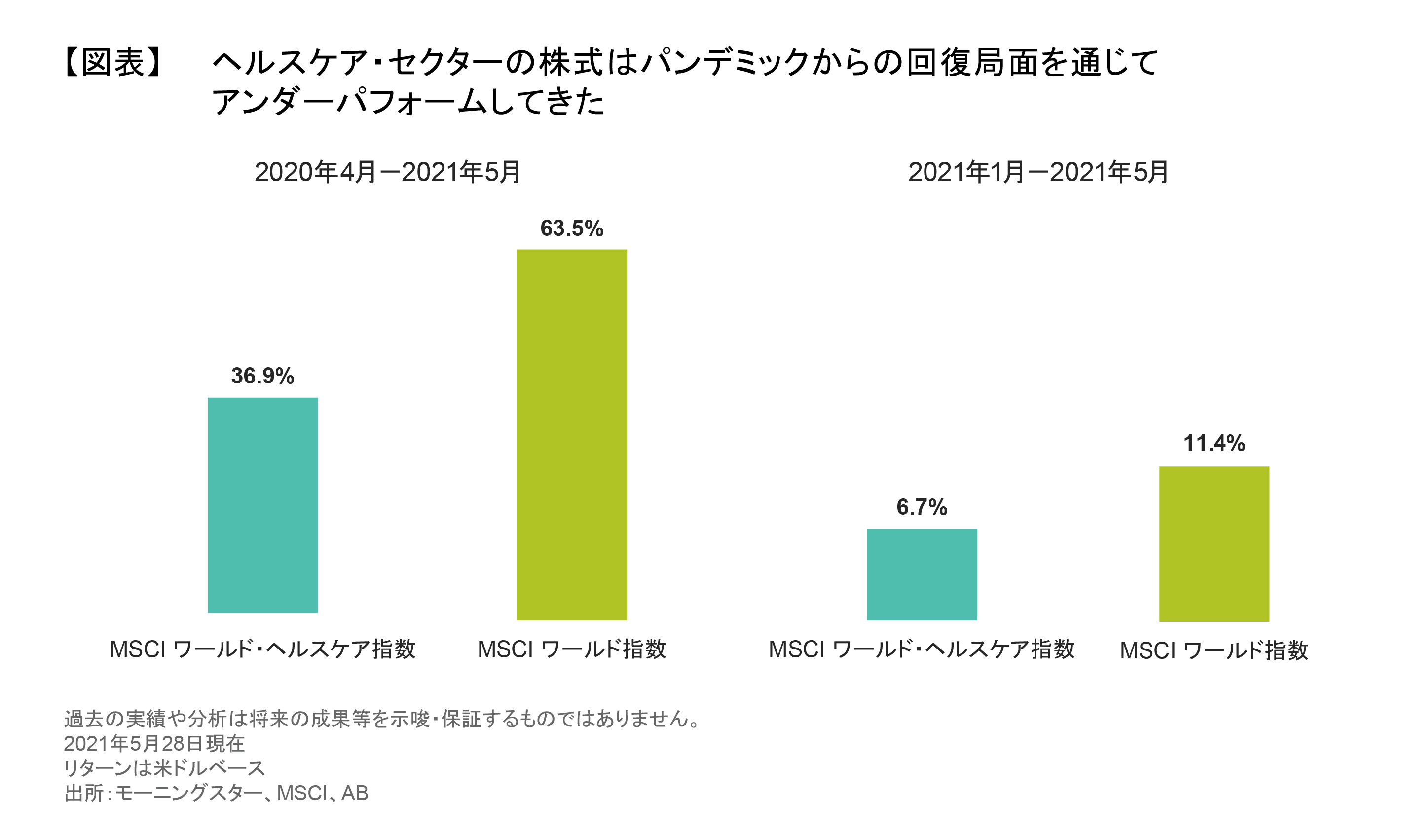 ヘルスケア株銘柄の回復を占う4つの質問 | アライアンス・バーンスタイン株式会社