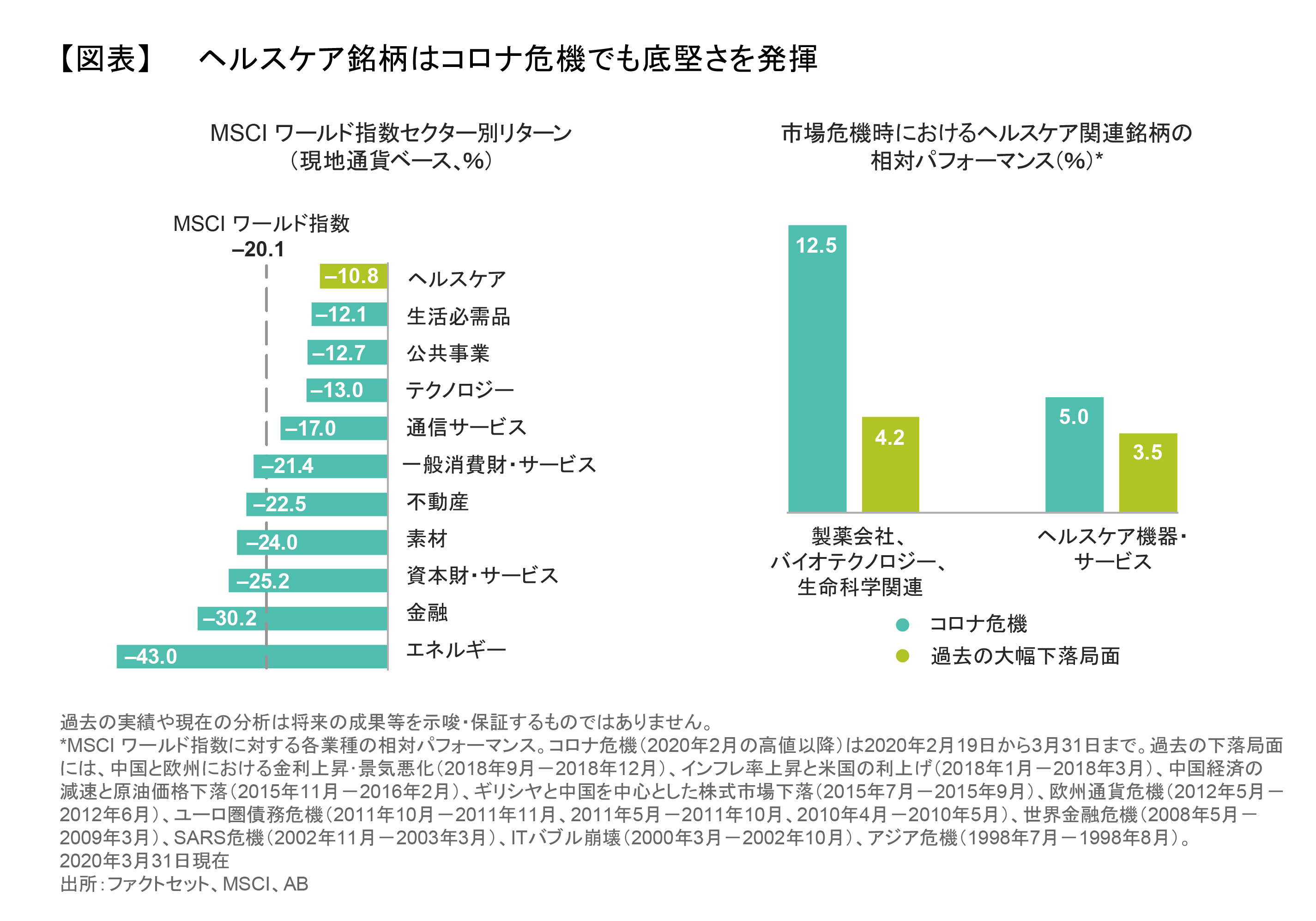 ヘルスケア関連株式の特徴や見通しとは？コロナ危機で今一度考える | アライアンス・バーンスタイン株式会社