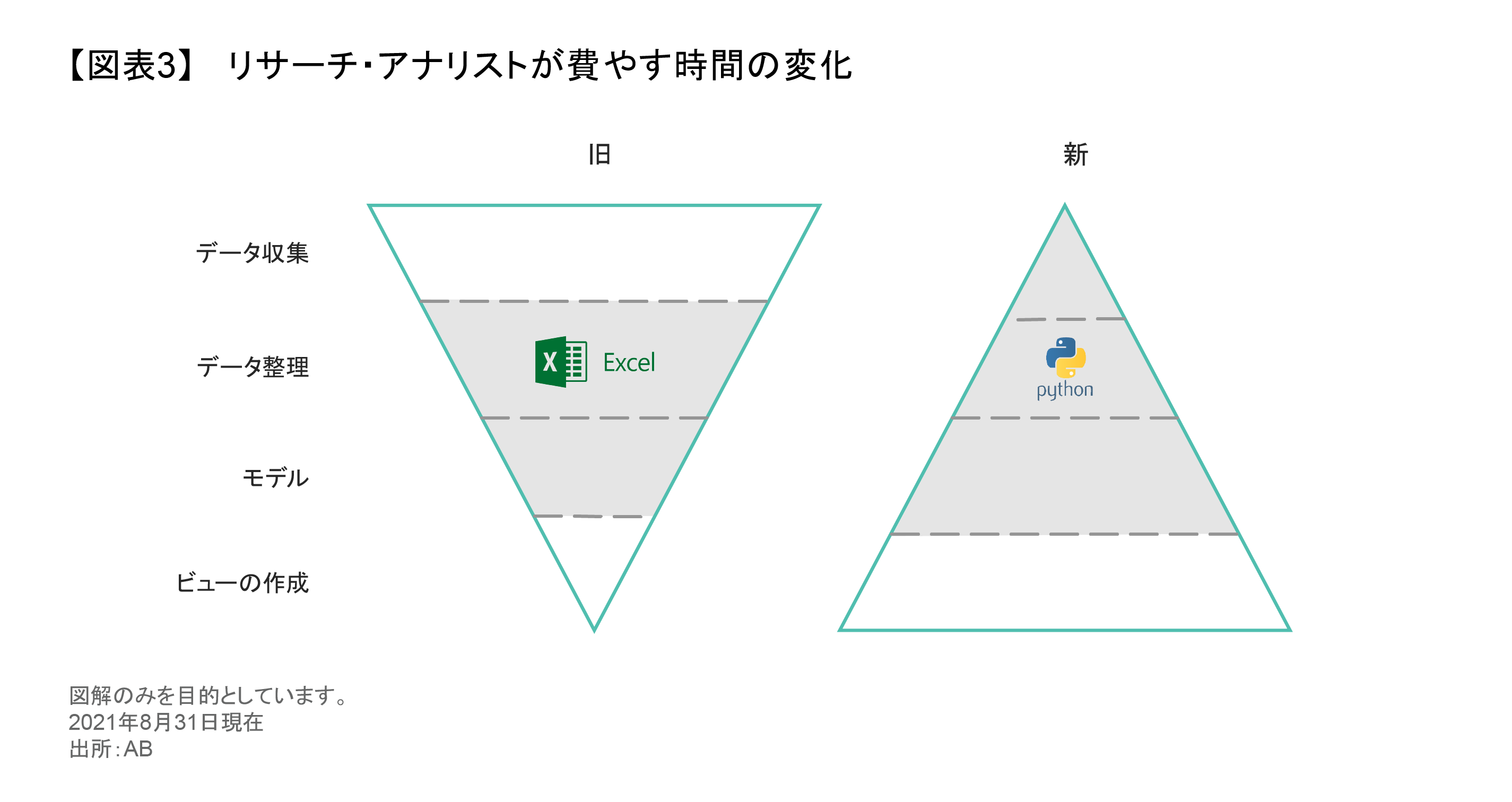 AB IQ】 変わりつつある投資業界 | アライアンス・バーンスタイン株式会社