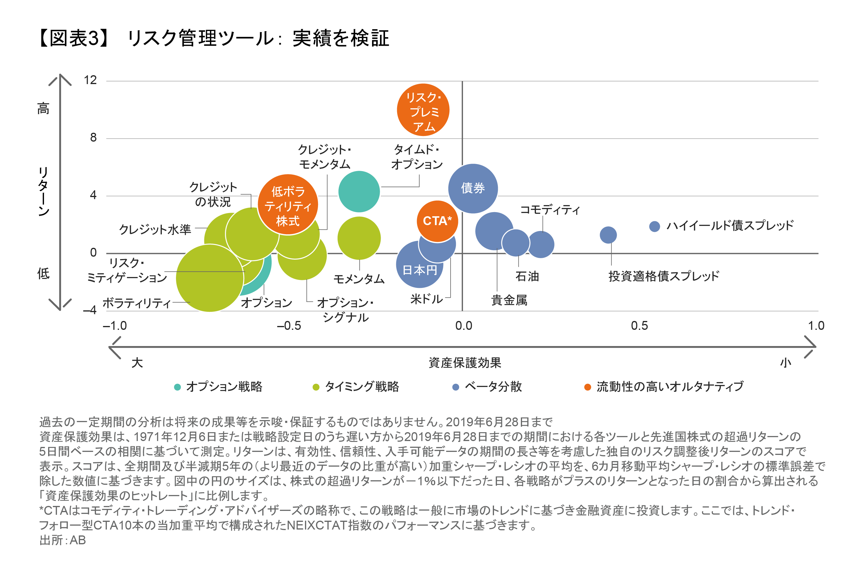 AB IQ】ポートフォリオのリスク管理： 多面的な視点 | アライアンス・バーンスタイン株式会社