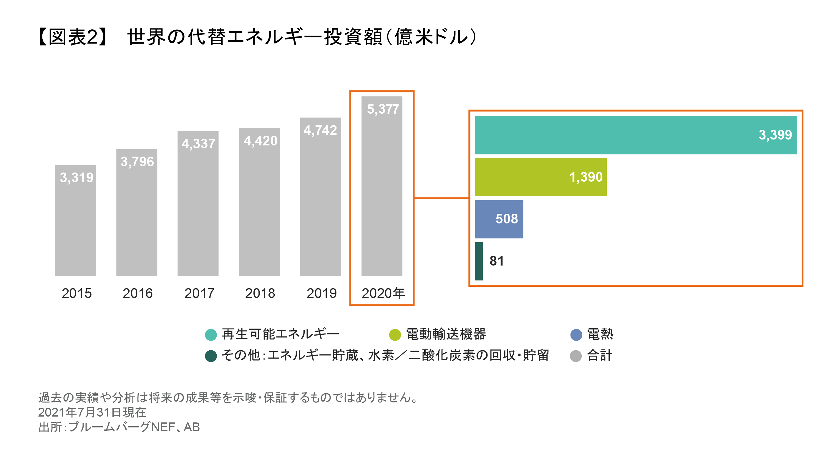 インフレで不透明な道を革新的企業が切り開く | アライアンス・バーンスタイン株式会社