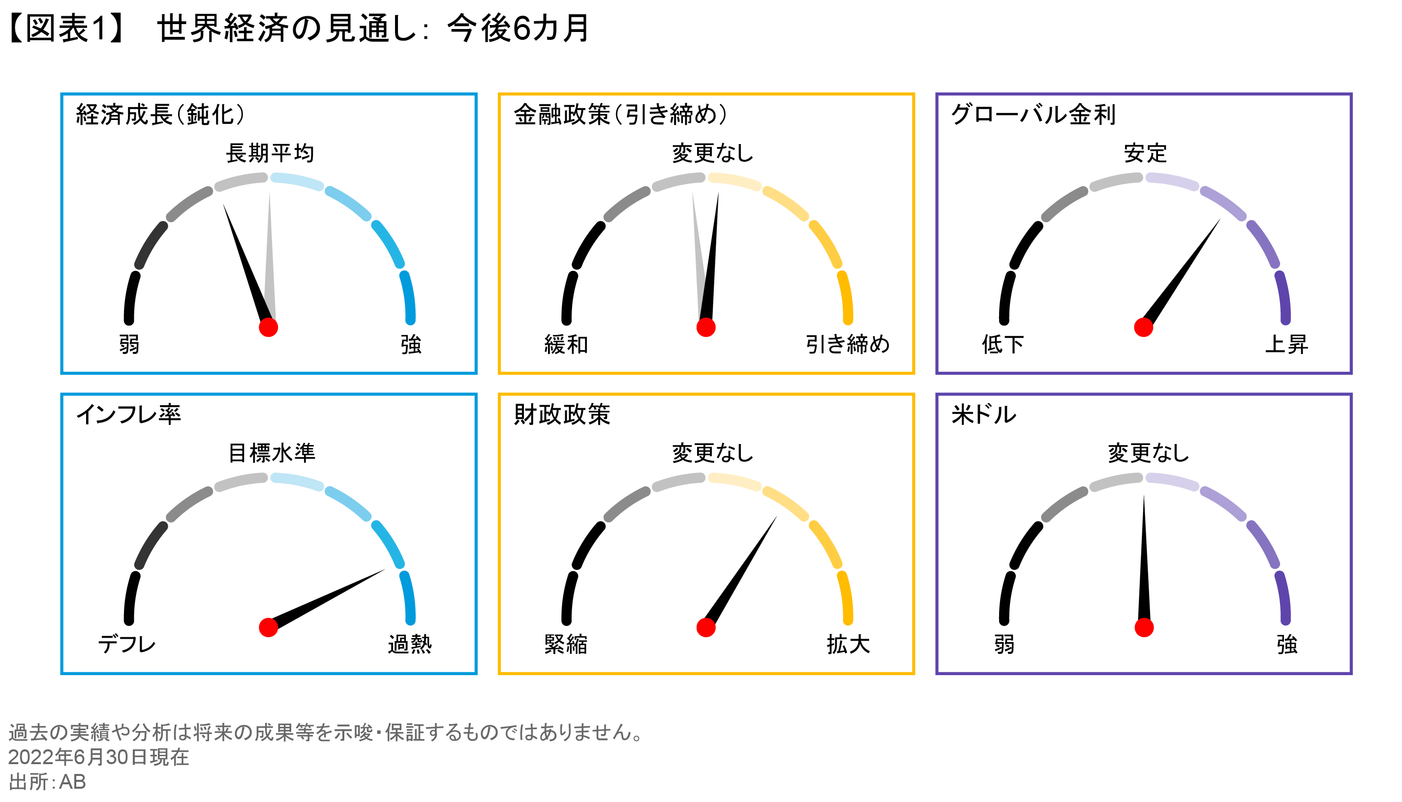 世界経済の見通し： インフレ・バトルは世界へ | アライアンス・バーンスタイン株式会社
