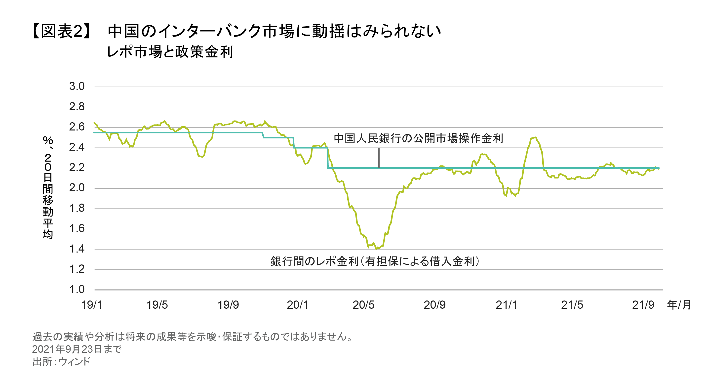 中国恒大集団のたどる道は「中国版リーマン・ショック」とは異なる | アライアンス・バーンスタイン株式会社