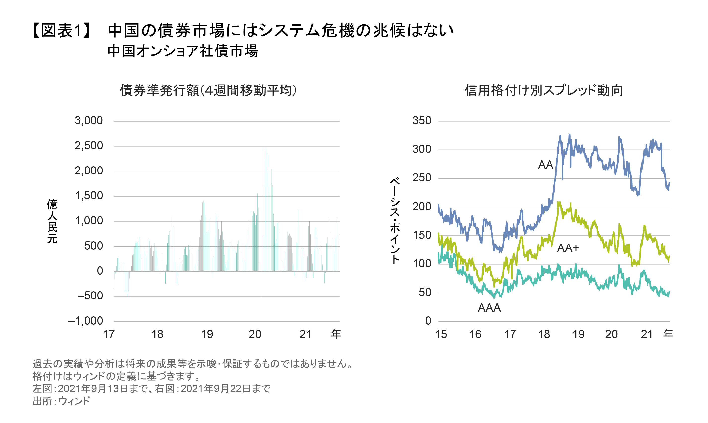 中国恒大集団のたどる道は「中国版リーマン・ショック」とは異なる | アライアンス・バーンスタイン株式会社