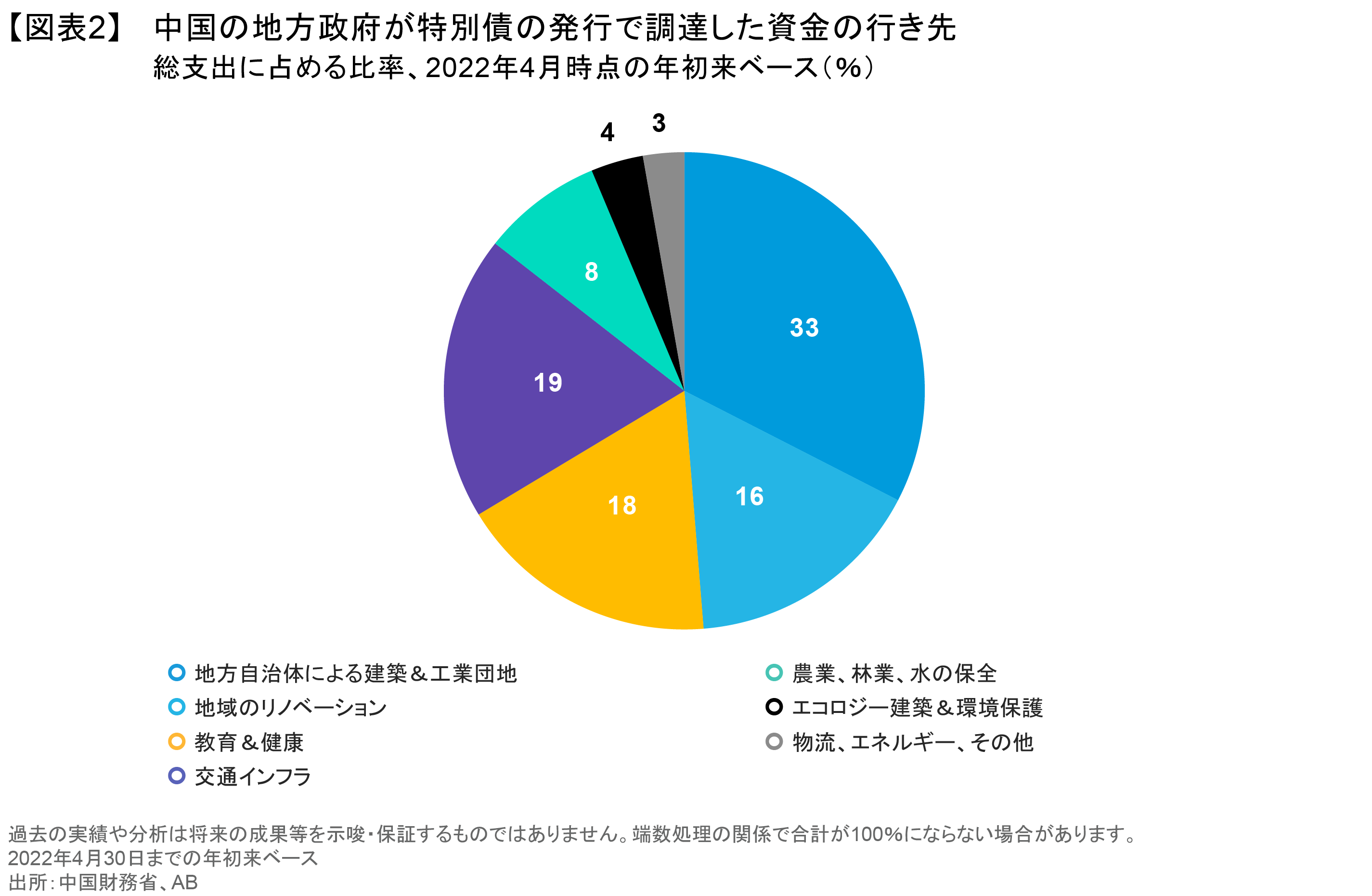 財政 赤字 解決 策 (99) 사진