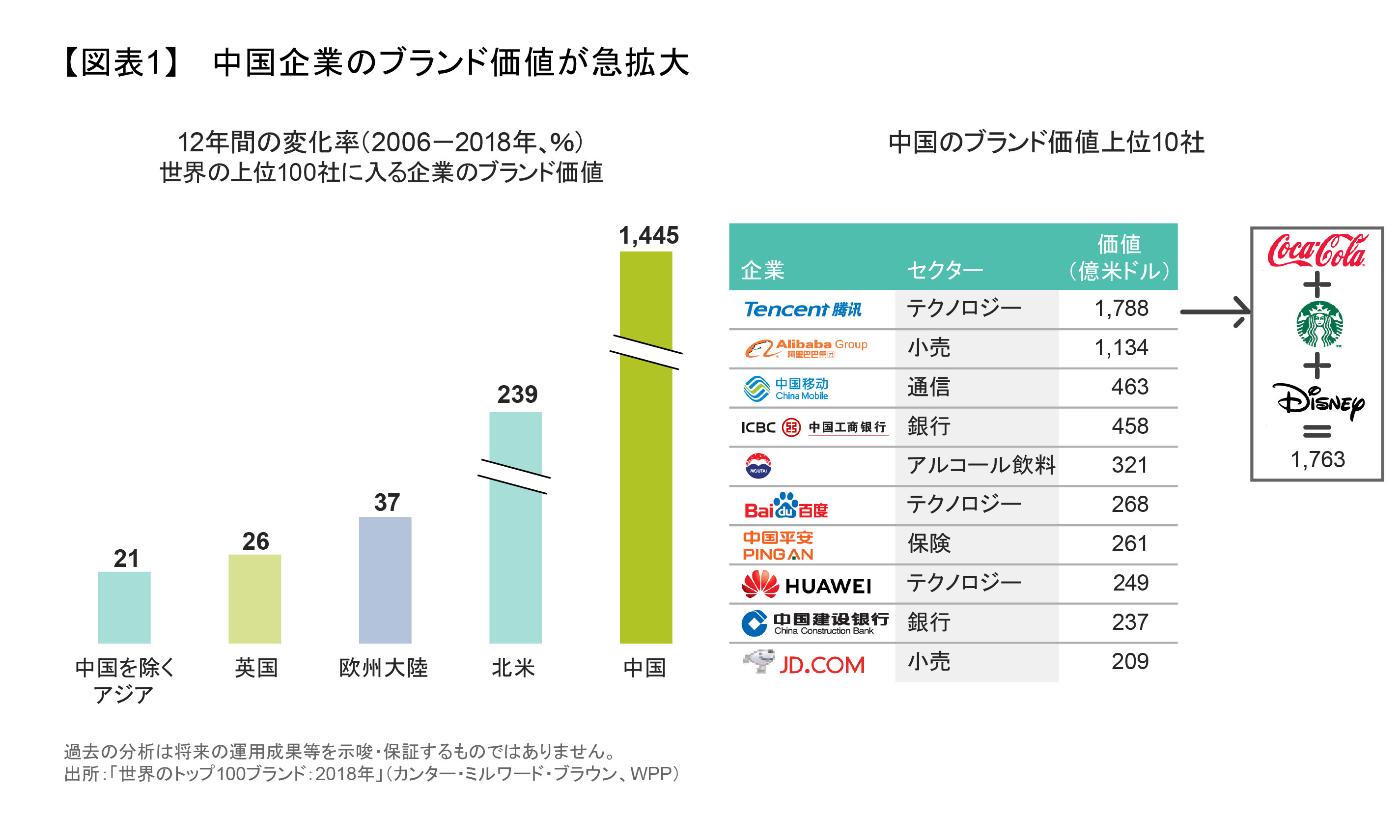 中国ブランドの進化で株式投資の魅力が拡大 | アライアンス・バーンスタイン株式会社