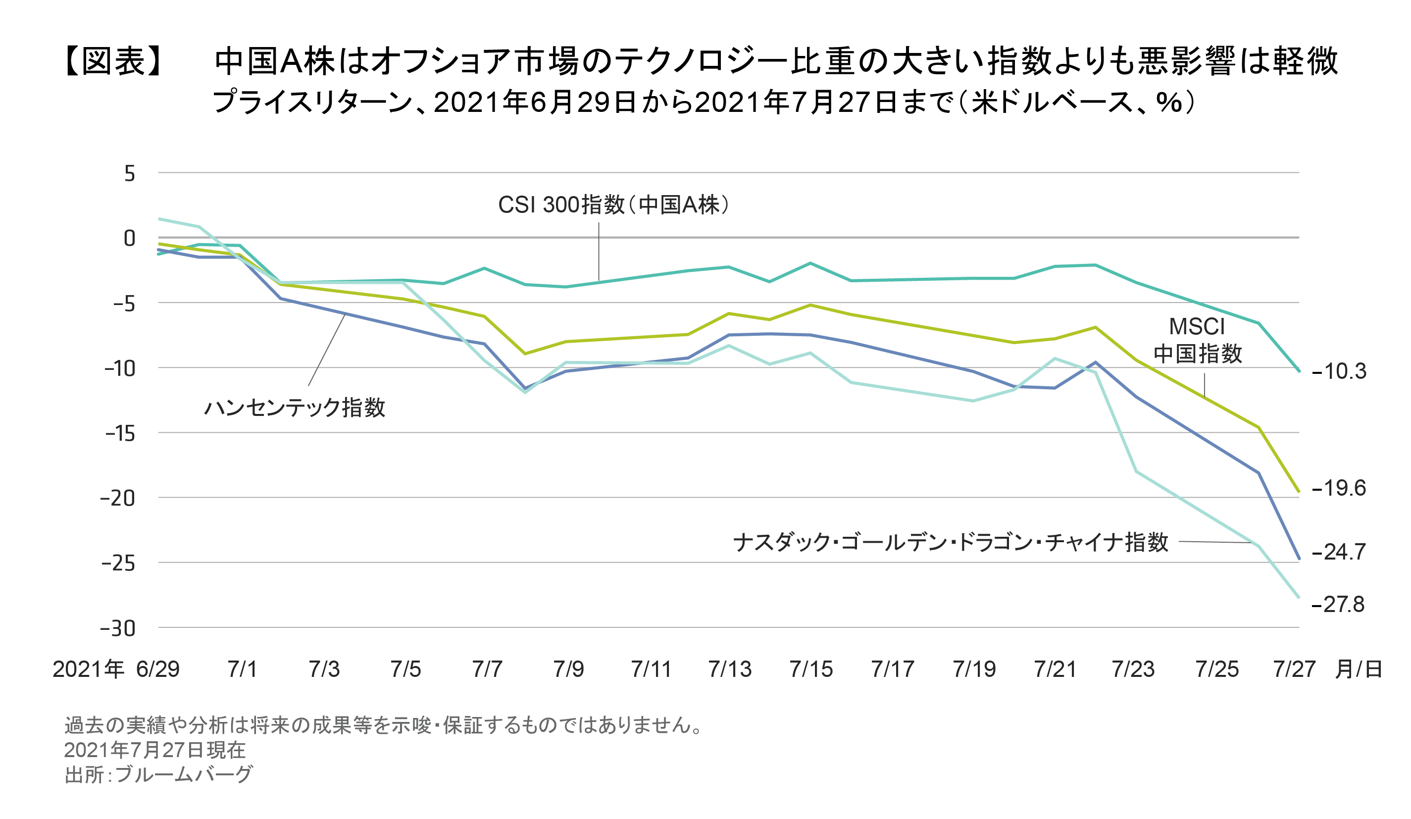 中国本土株は市場の混乱に巻き込まれるか？ | アライアンス・バーンスタイン株式会社