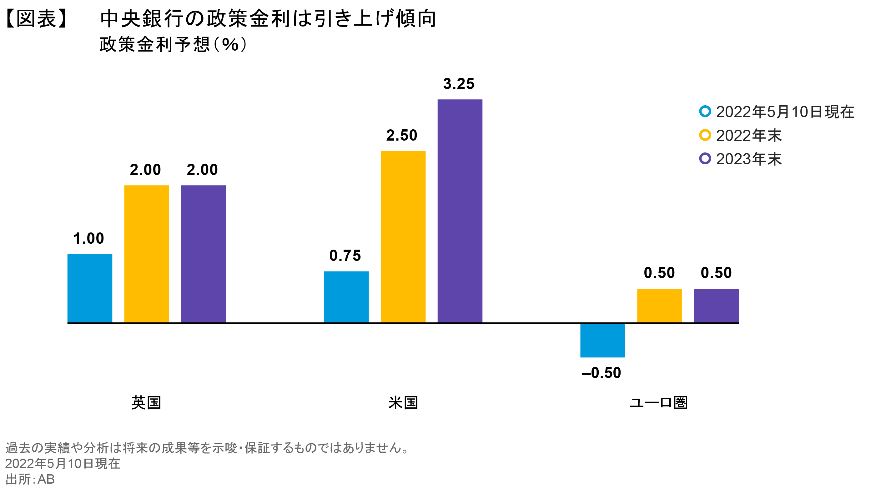 中央銀行は成長とインフレのジレンマに直面 | アライアンス・バーンスタイン株式会社