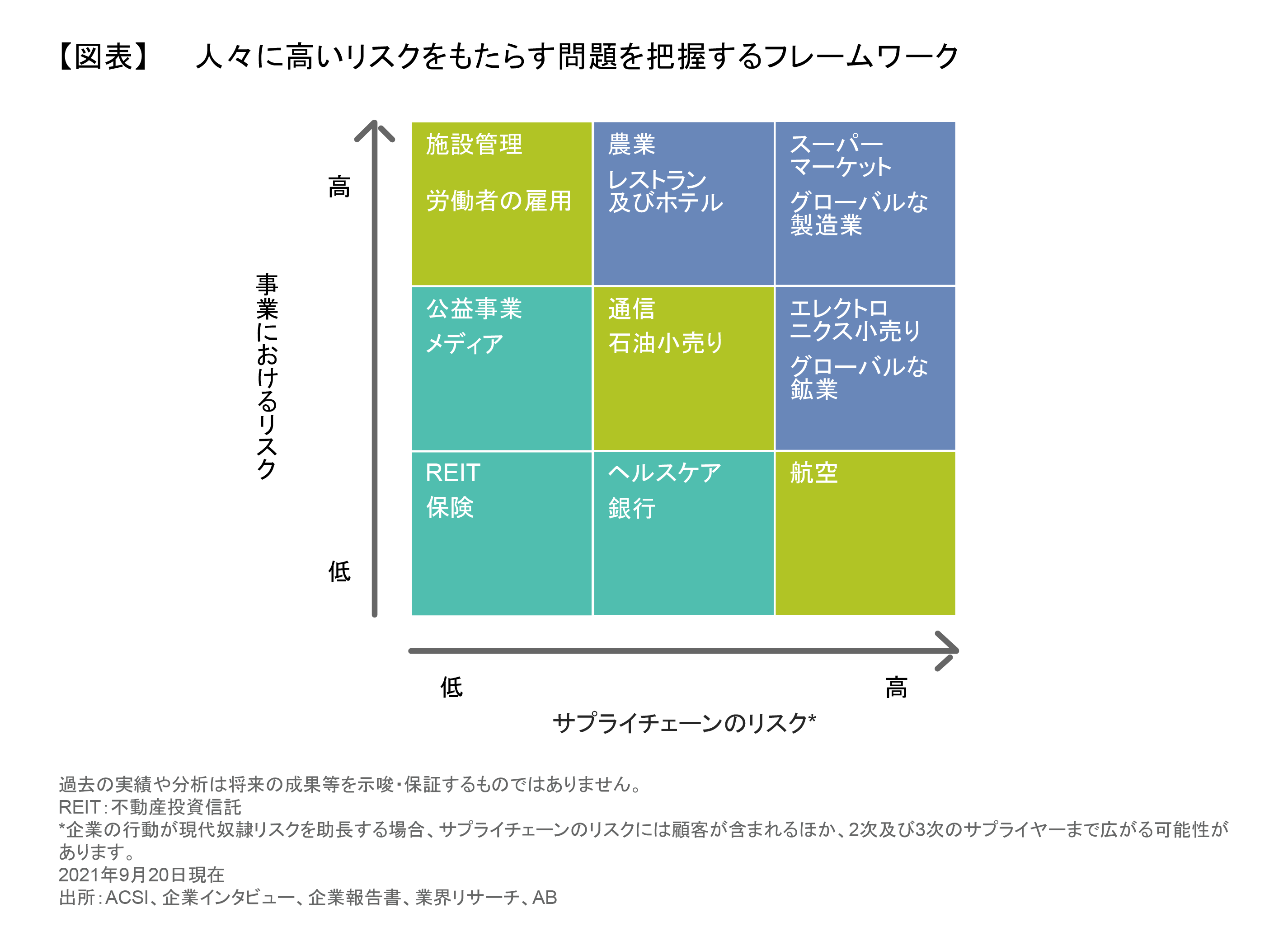 現代奴隷のリスクを評価するフレームワーク | アライアンス・バーンスタイン株式会社