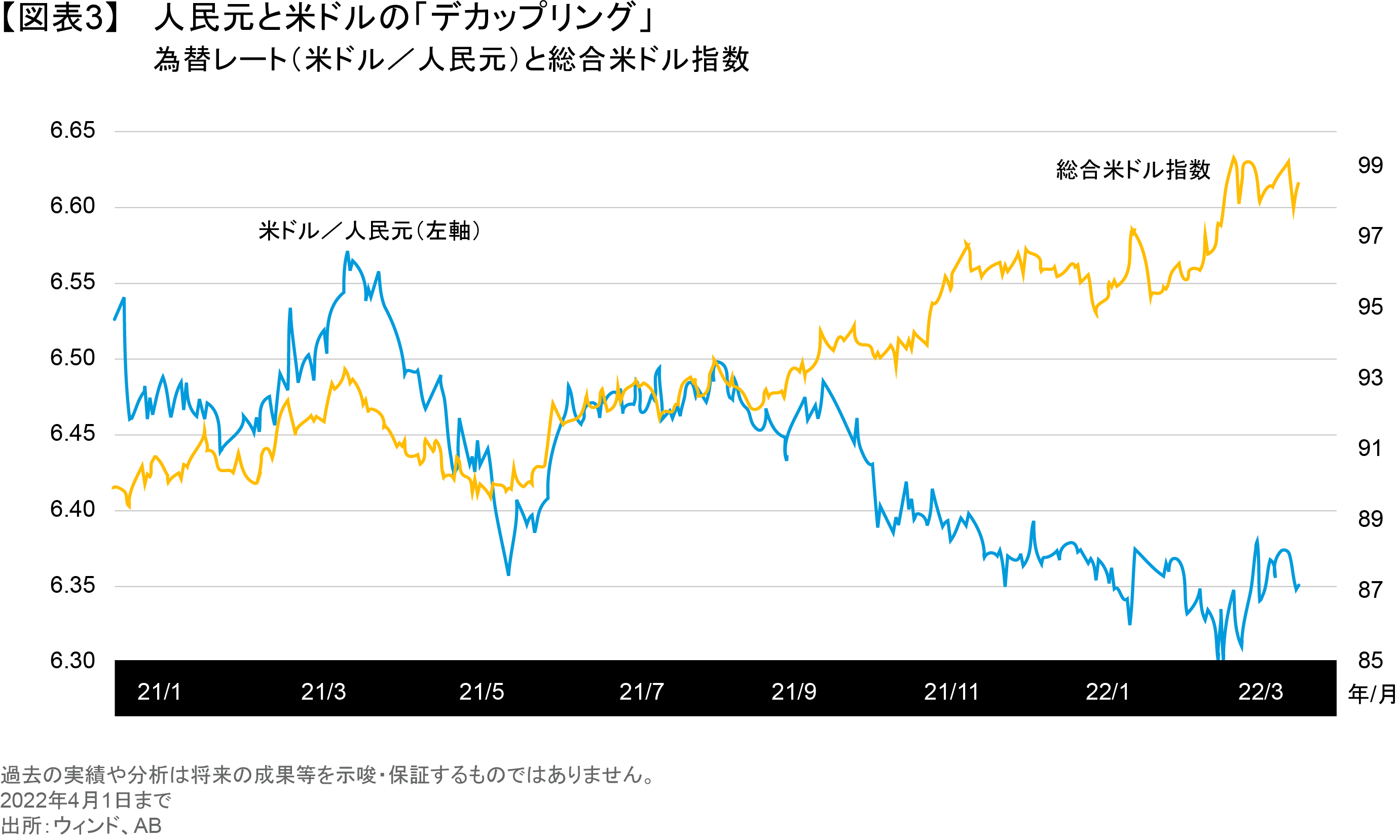 人民元レートの短期見通し： 当面は安定的に推移 | アライアンス・バーンスタイン株式会社