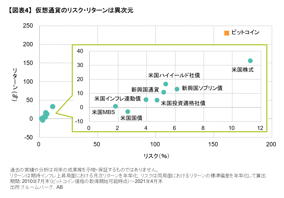 物価上昇リスク： ポストコロナの債券投資家に役立つ視点 | アライアンス・バーンスタイン株式会社