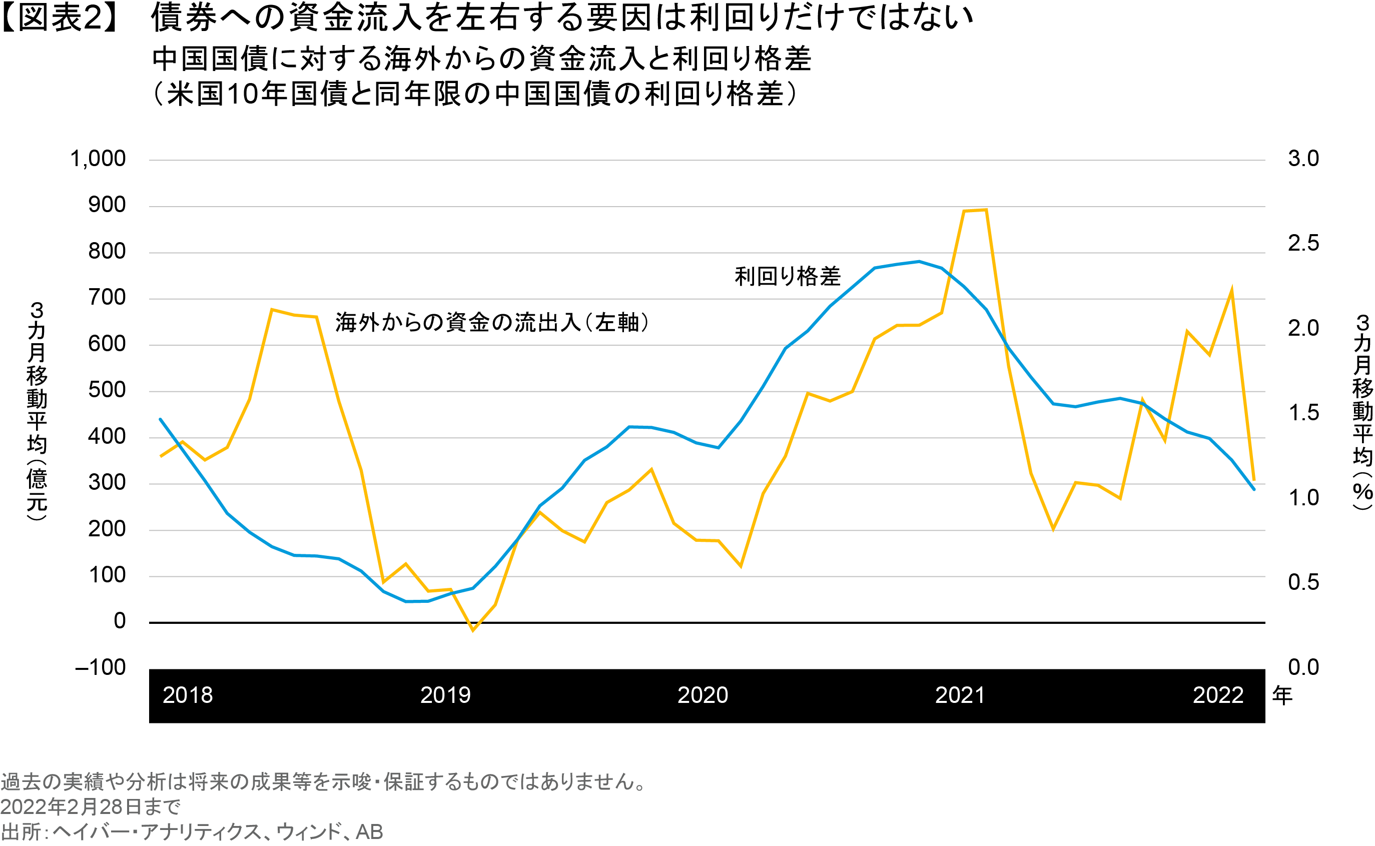 人民元レートの短期見通し： 当面は安定的に推移 | アライアンス・バーンスタイン株式会社