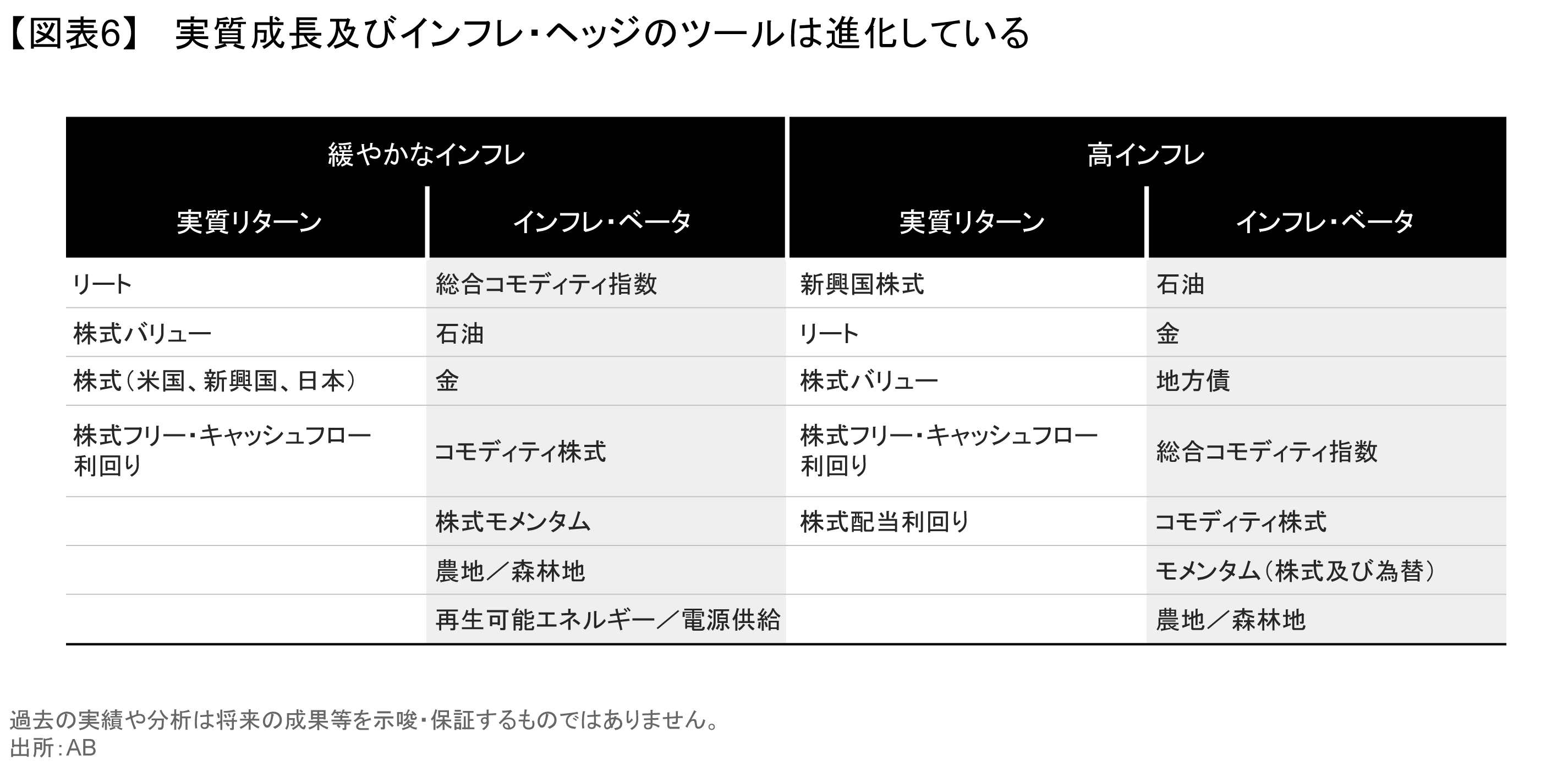ウクライナ戦争は戦略的資産配分に影響を及ぼすのか？ | アライアンス・バーンスタイン株式会社