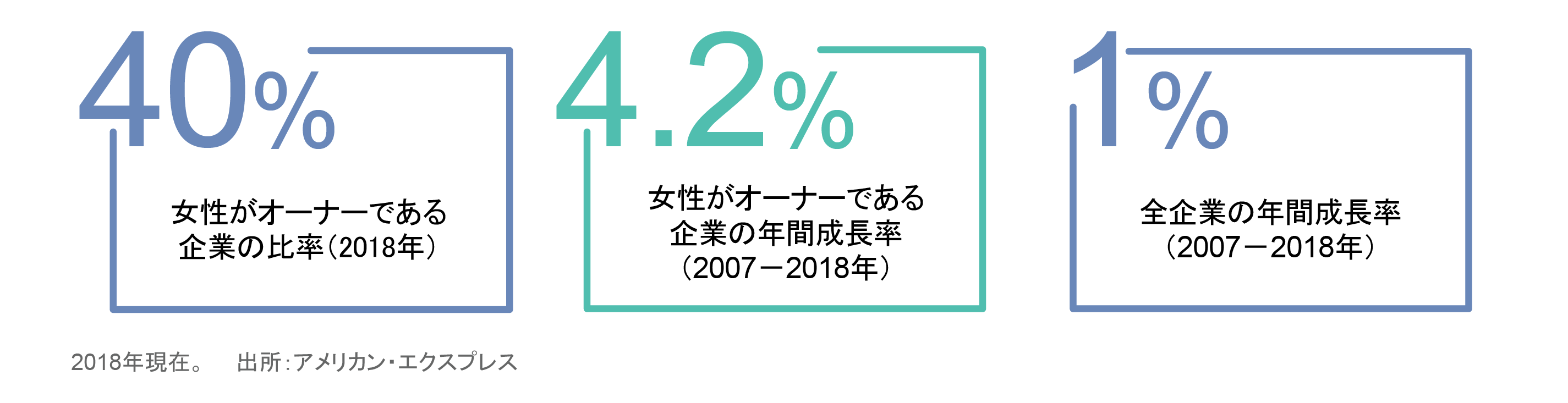 AB IQ】 女性のエンパワーメントの例を数字で見る | アライアンス・バーンスタイン株式会社