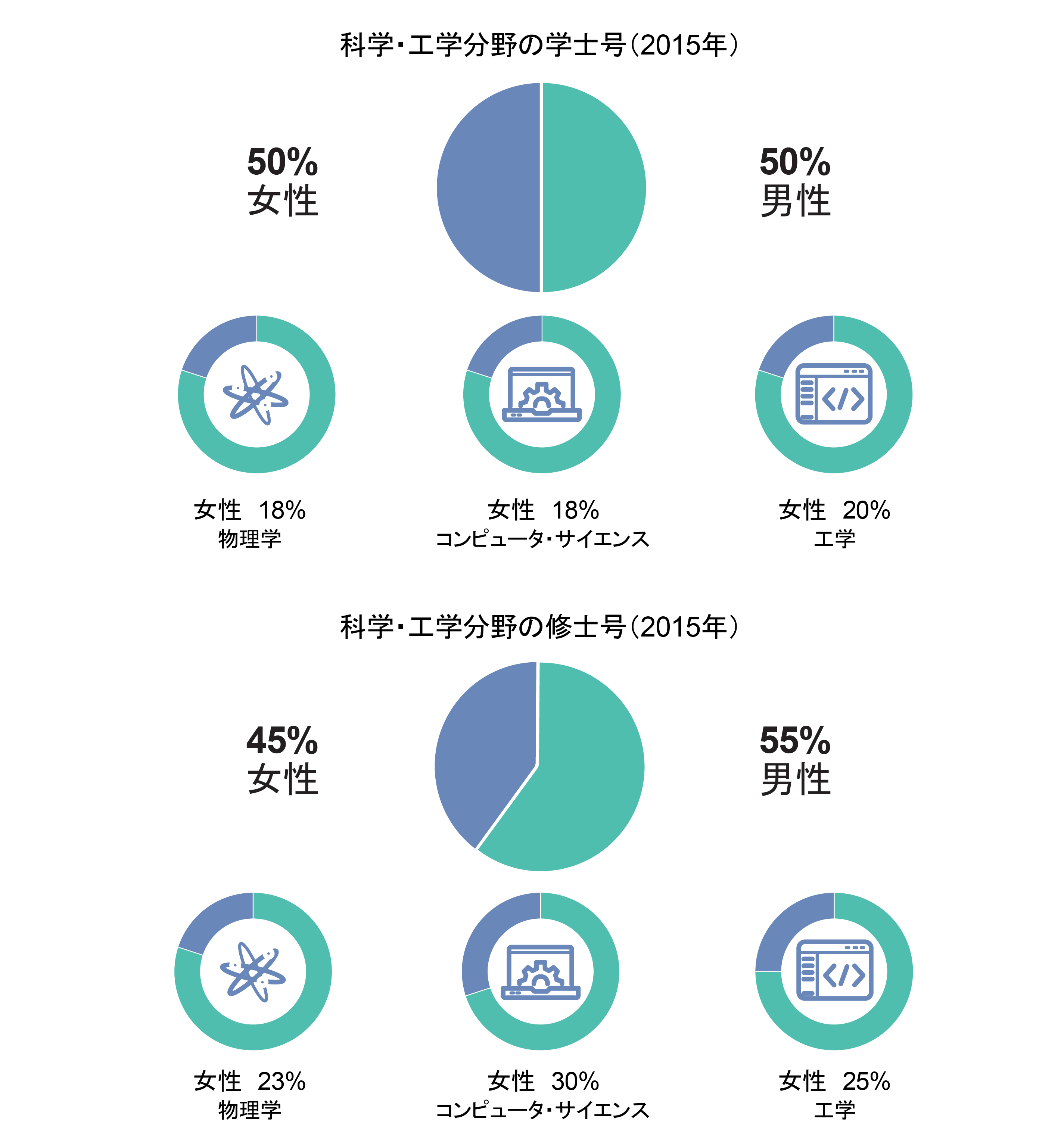 AB IQ】 女性のエンパワーメントの例を数字で見る | アライアンス・バーンスタイン株式会社