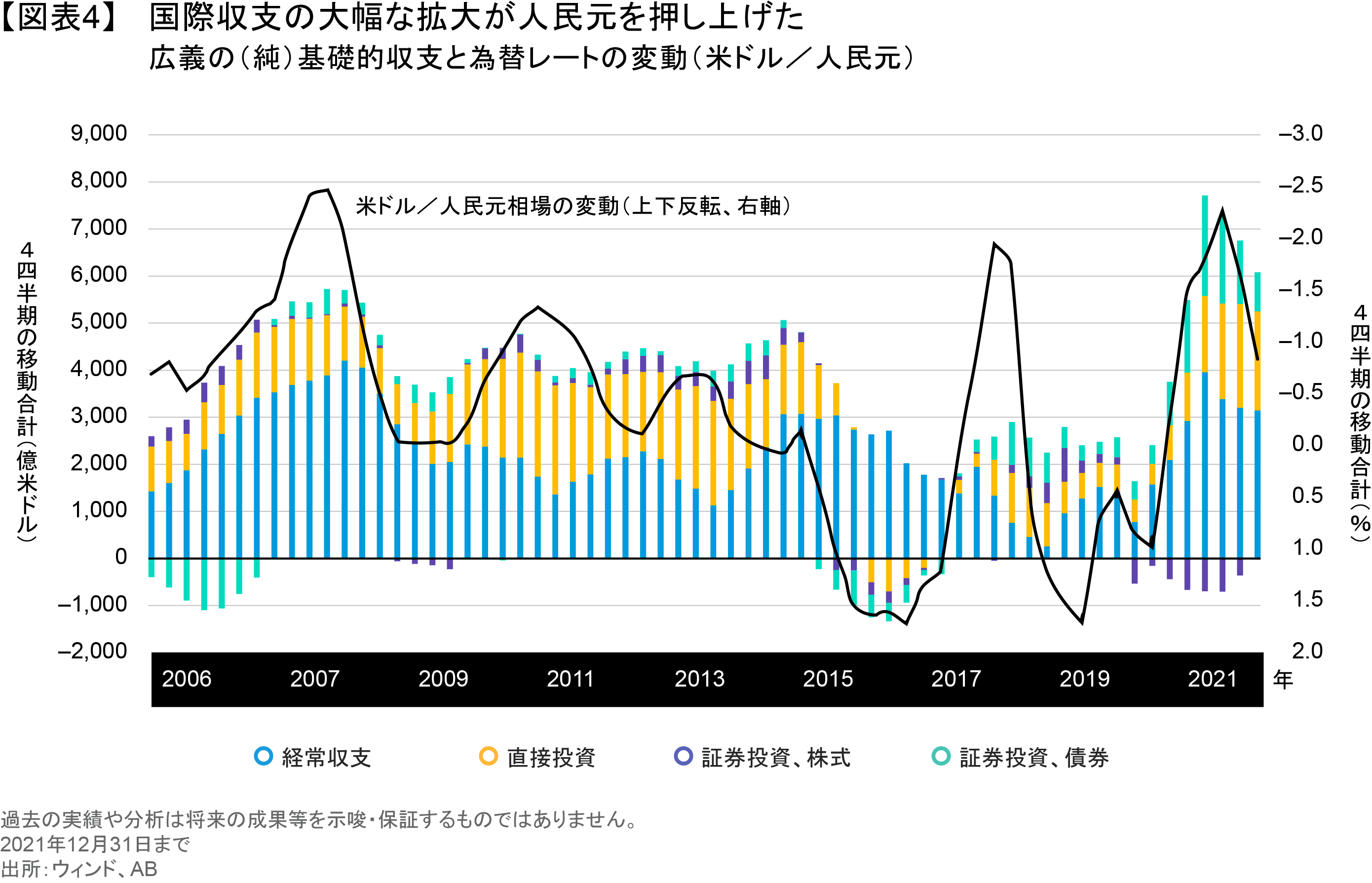 人民元レートの短期見通し： 当面は安定的に推移 | アライアンス・バーンスタイン株式会社
