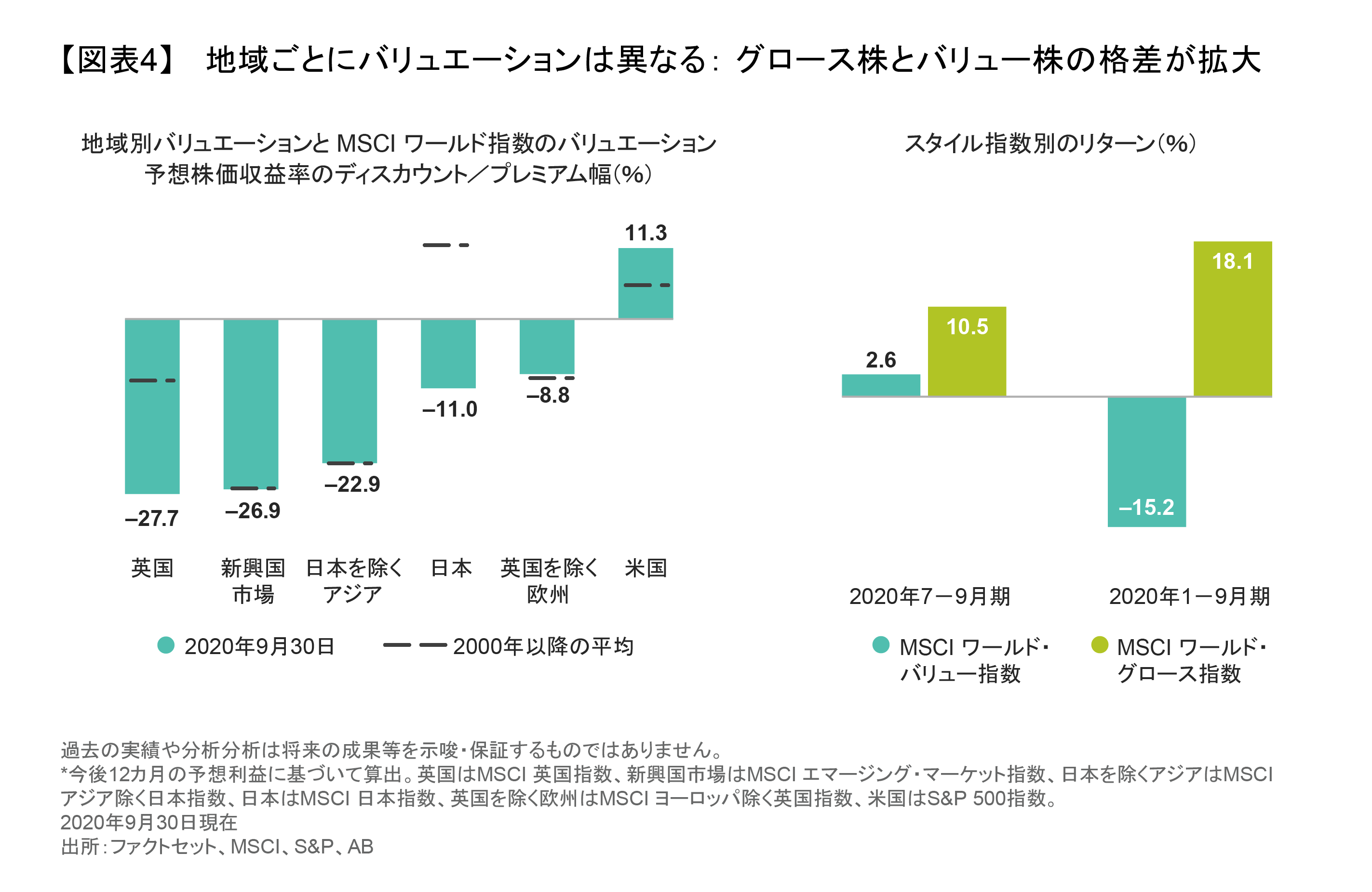 世界の株式市場における投資：「幅広さ」が鍵 | アライアンス・バーンスタイン株式会社