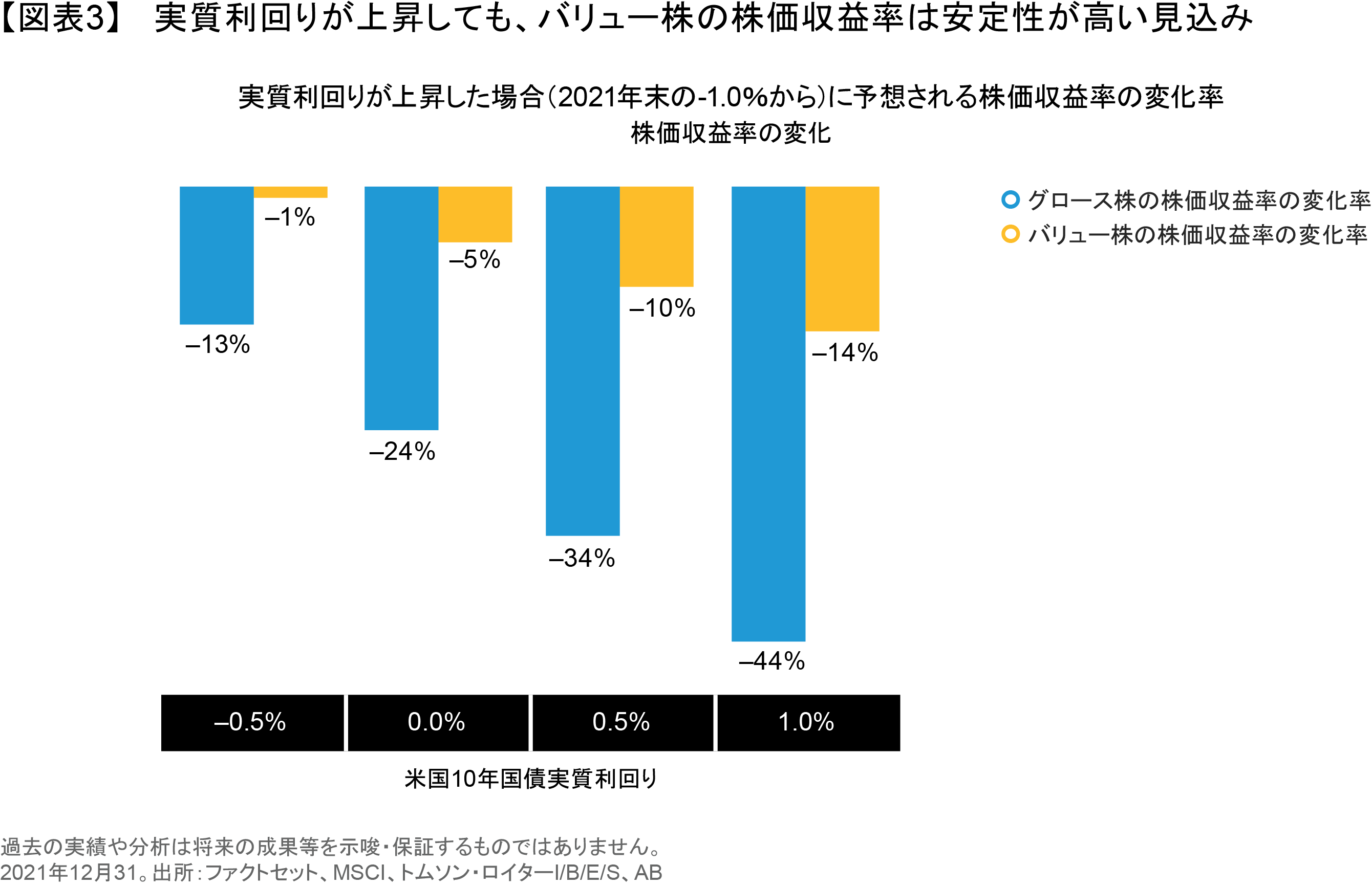 インフレの波がバリュー株の回復を後押し | アライアンス・バーンスタイン株式会社