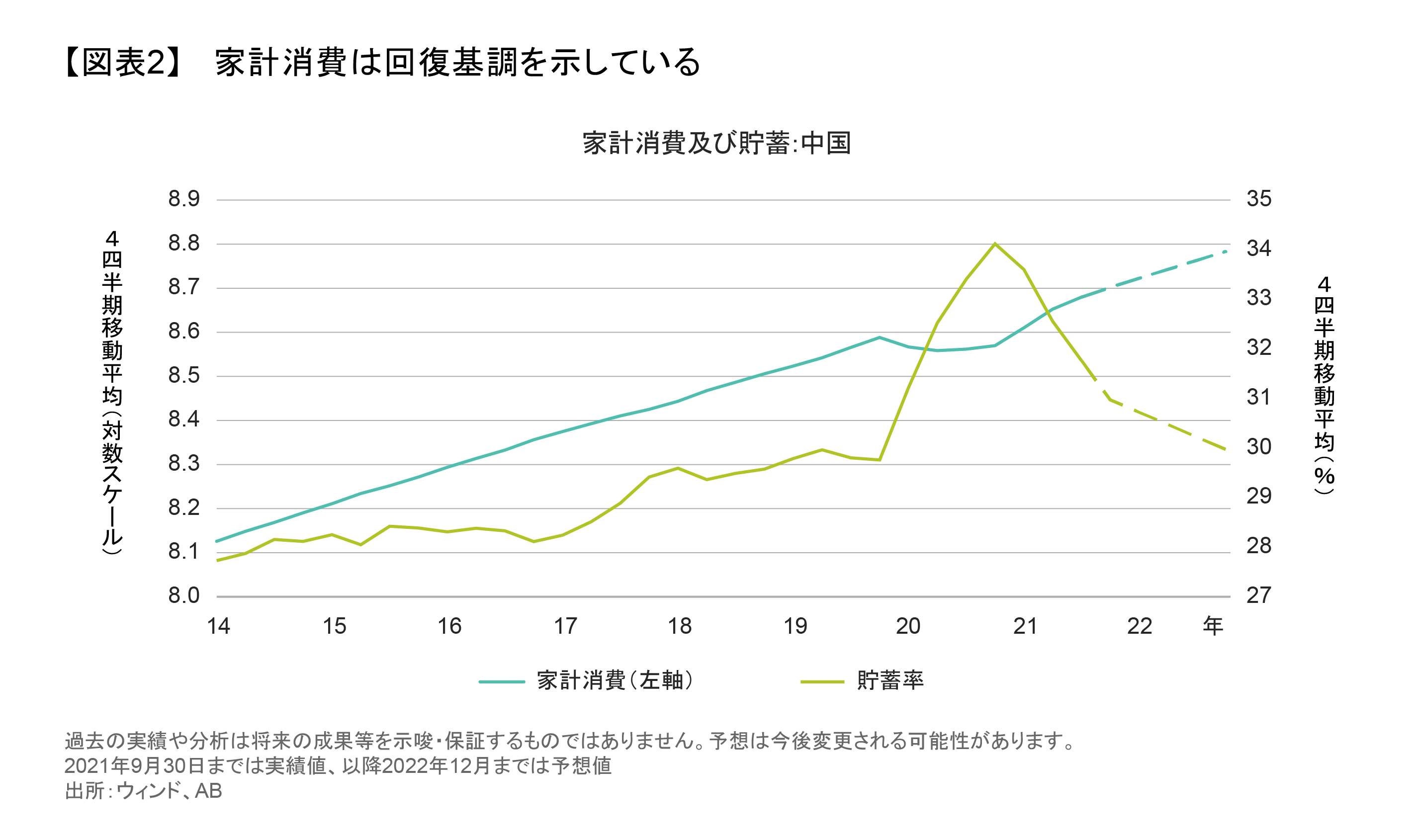 2022年中国見通し：寅年の中国経済 | アライアンス・バーンスタイン株式会社