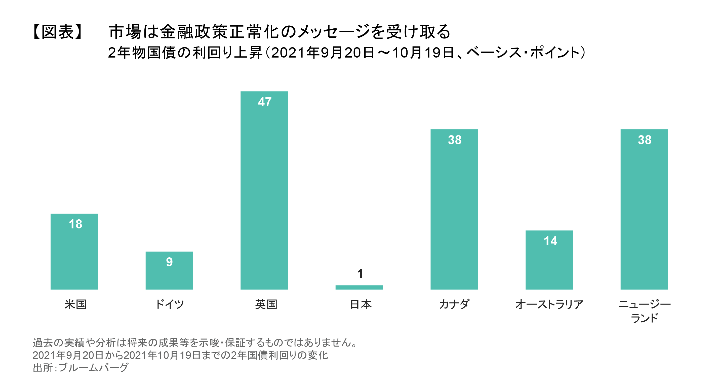 世界経済の次のステップは「金融政策の正常化」 | アライアンス・バーンスタイン株式会社