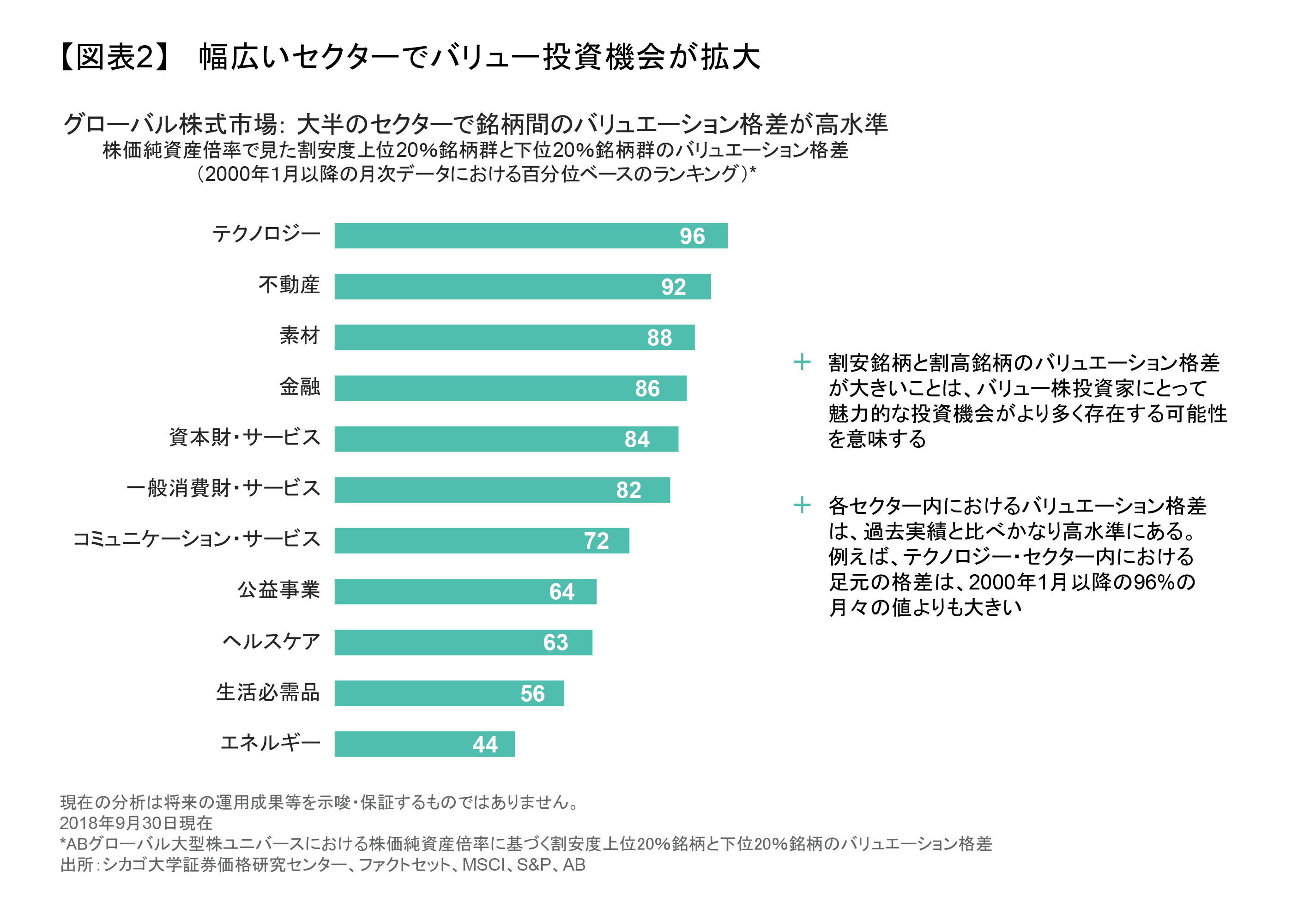 グローバル株式市場で復活の兆しを見せるバリュー株 | アライアンス・バーンスタイン株式会社