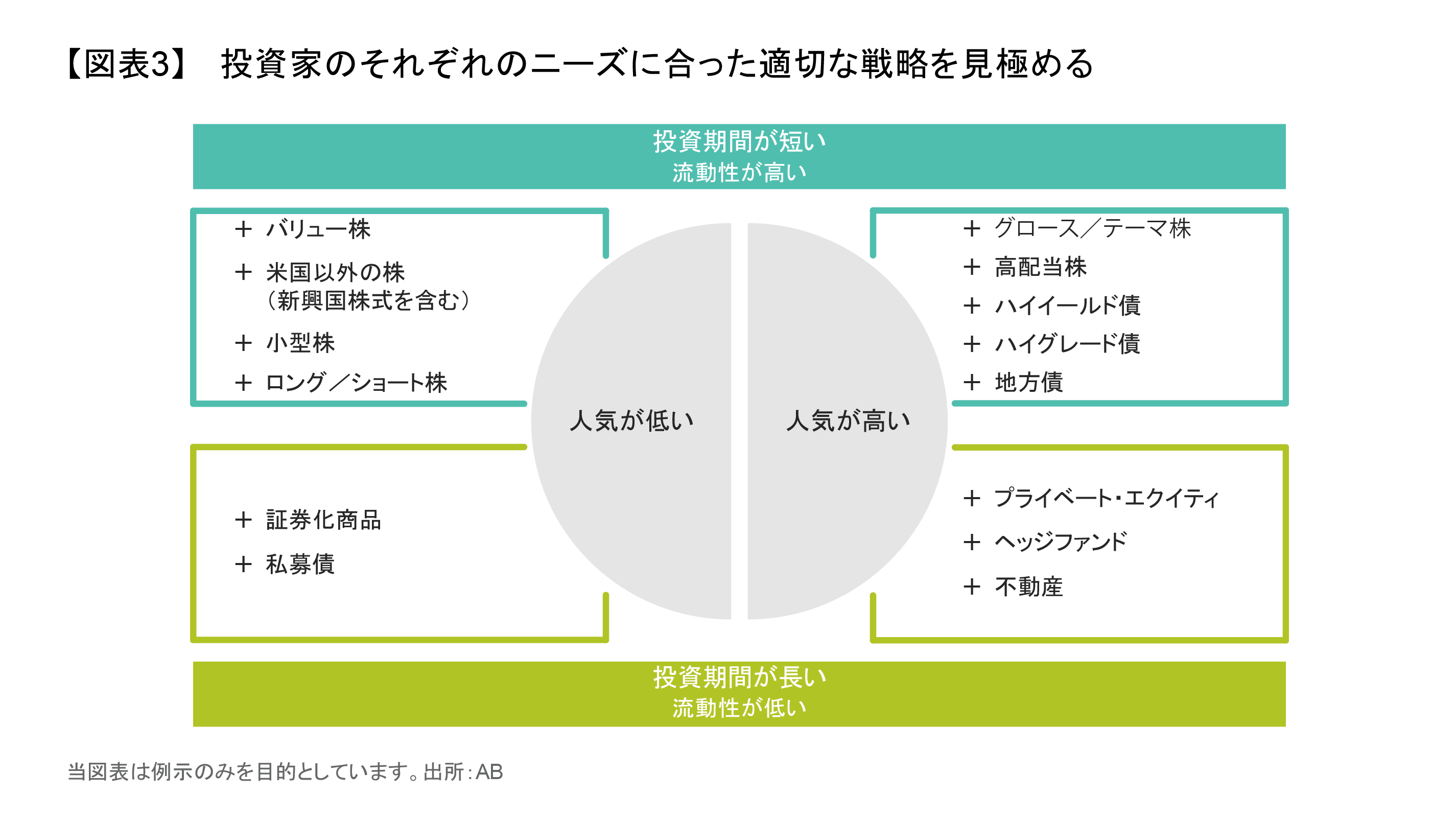 今こそキャッシュ(待機資金)を再投資に活用しよう | アライアンス・バーンスタイン株式会社
