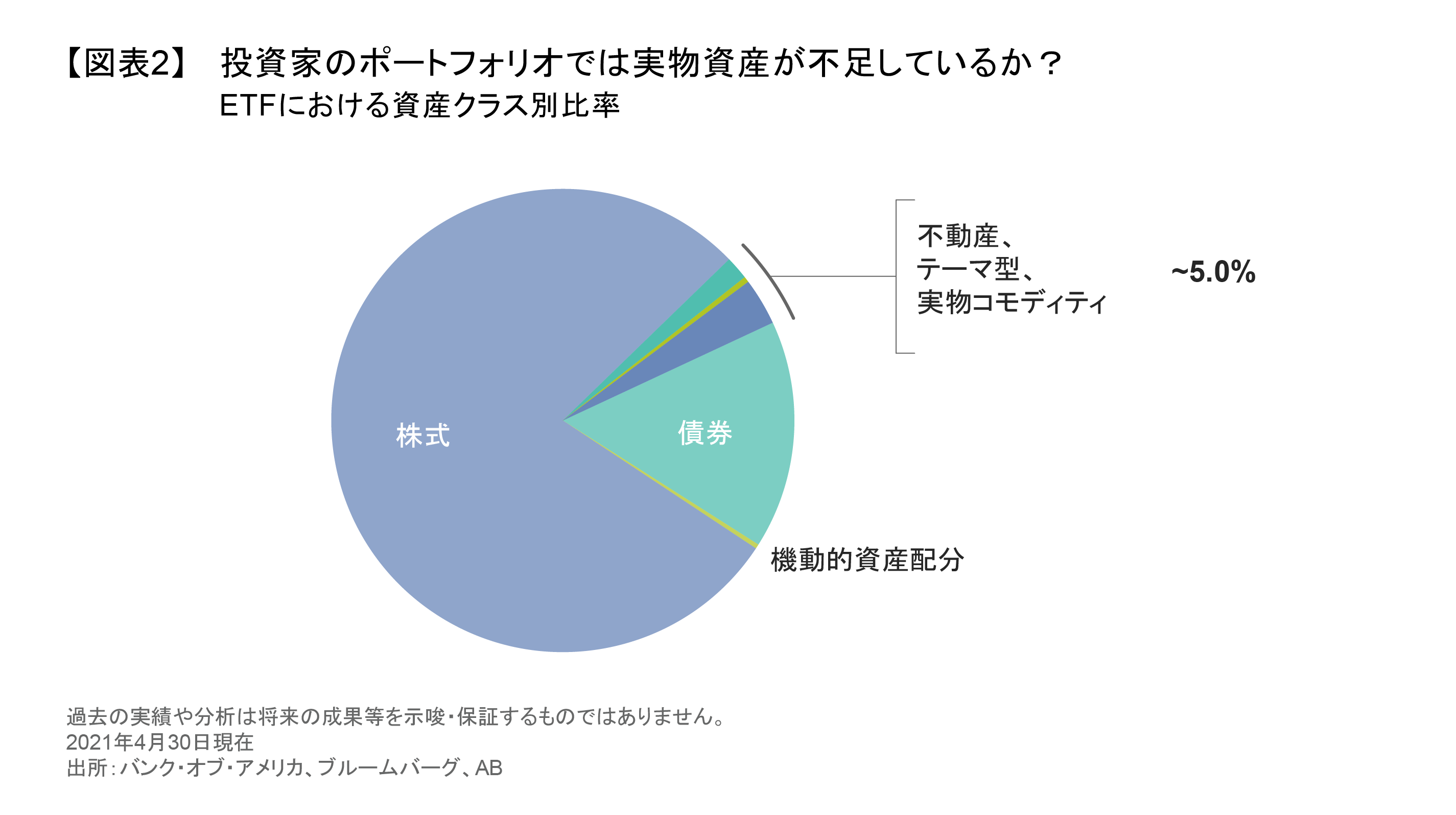 インフレに備えた資産保護策の再構築 | アライアンス・バーンスタイン株式会社
