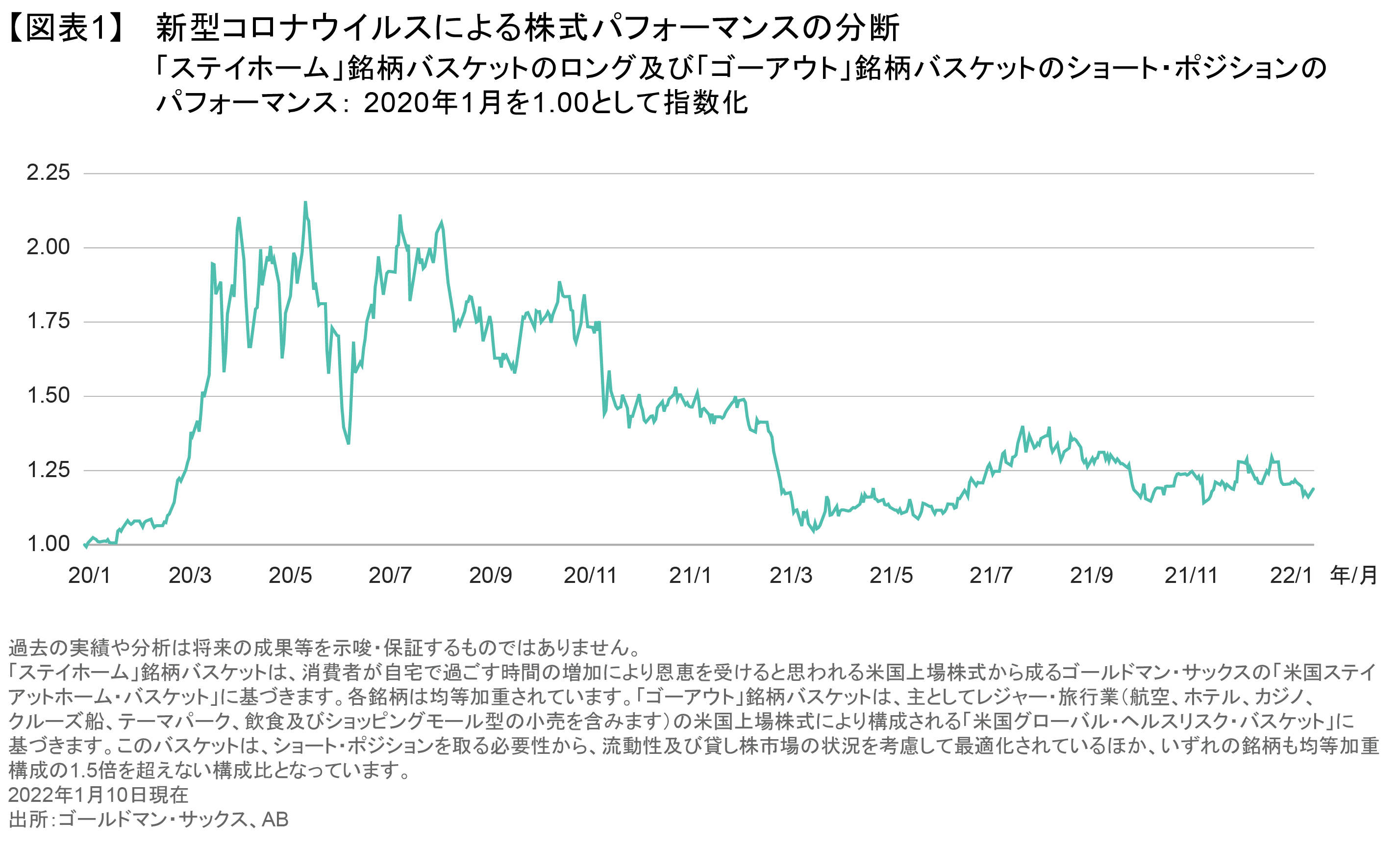 アセット・アロケーションとは？次なるコロナ禍に備える | アライアンス・バーンスタイン株式会社