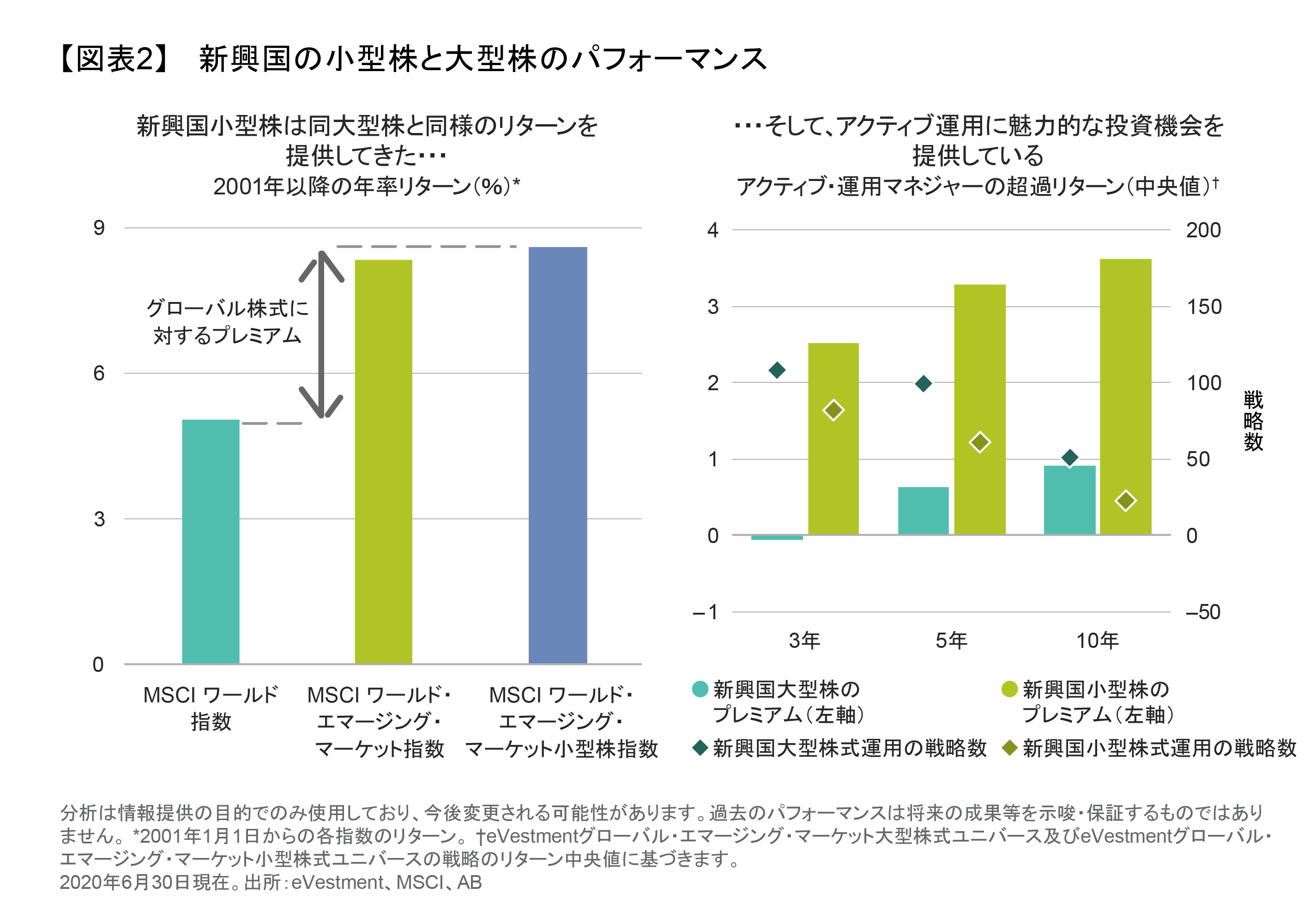 新興国市場への投資の幅を広げる小型株 | アライアンス・バーンスタイン株式会社