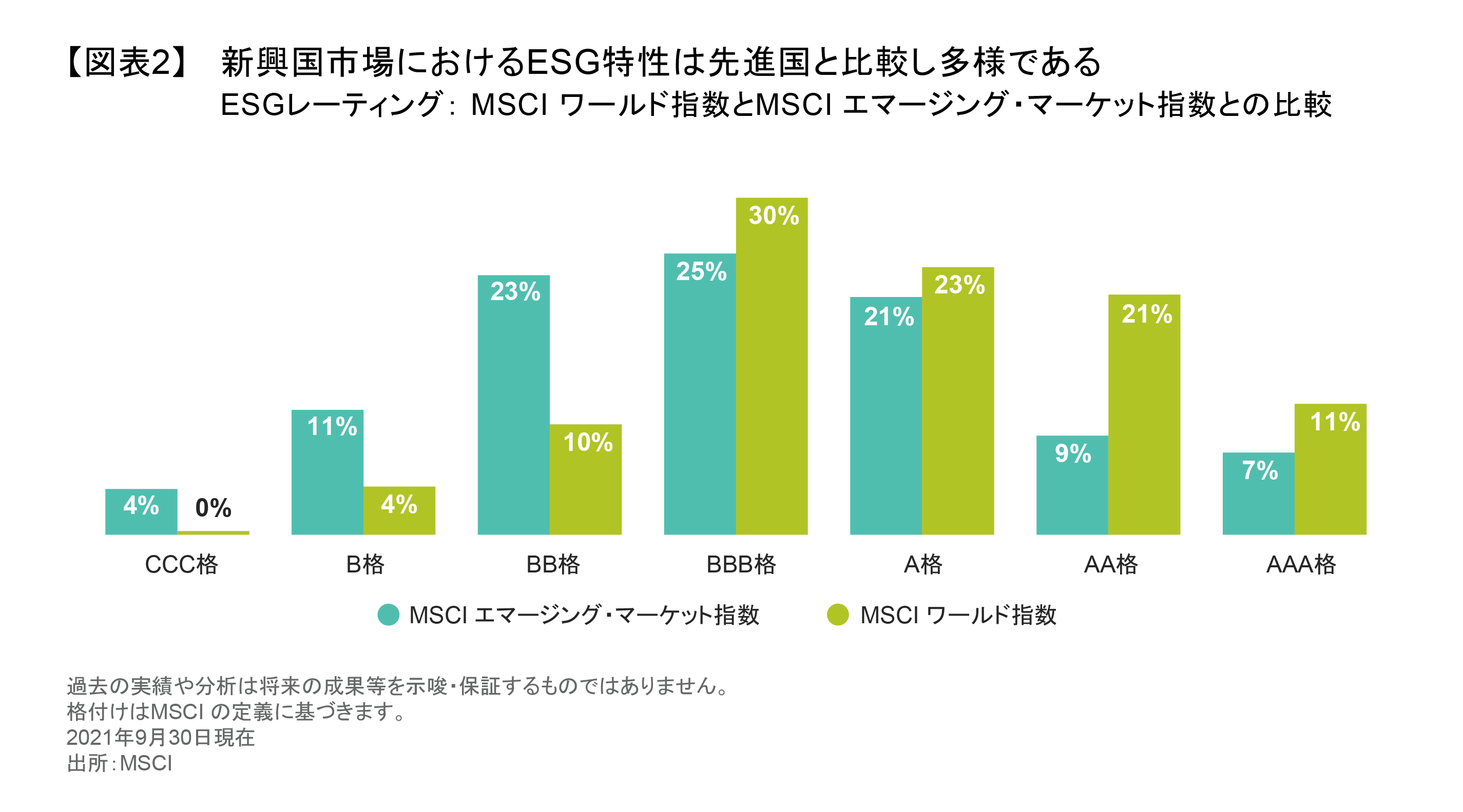 アセット・アロケーションにおけるESG | アライアンス・バーンスタイン株式会社