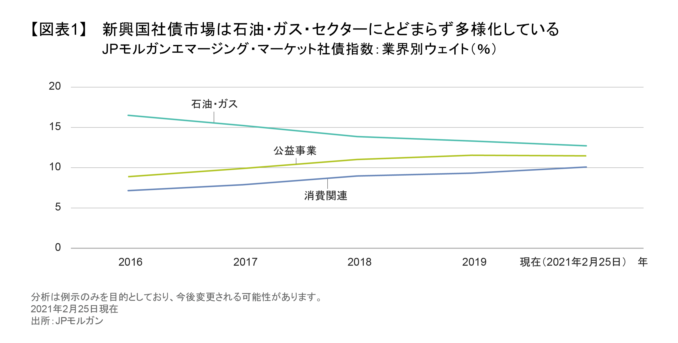 新興国企業のESGを巡る4つの誤解 | アライアンス・バーンスタイン株式会社