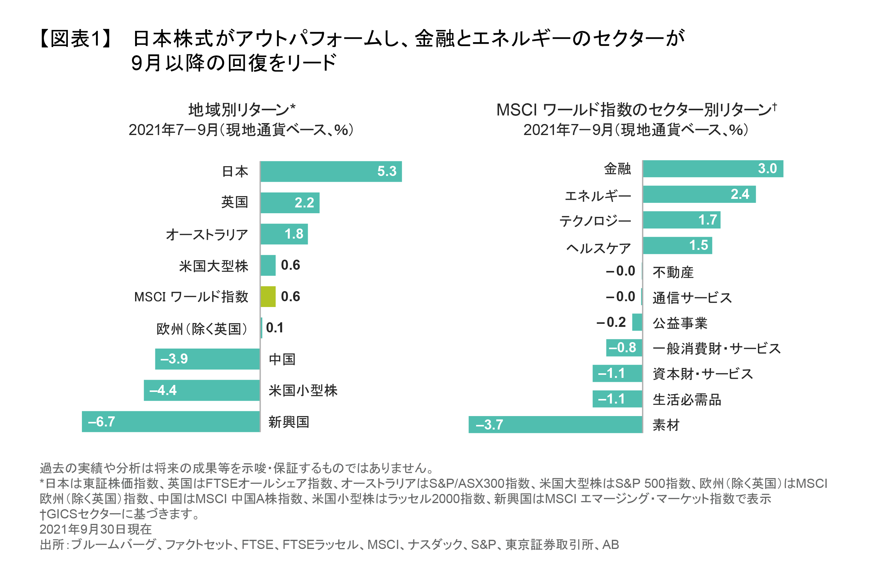 株式市場の見通し： 不透明性を乗り切るアクティブ運用 | アライアンス・バーンスタイン株式会社