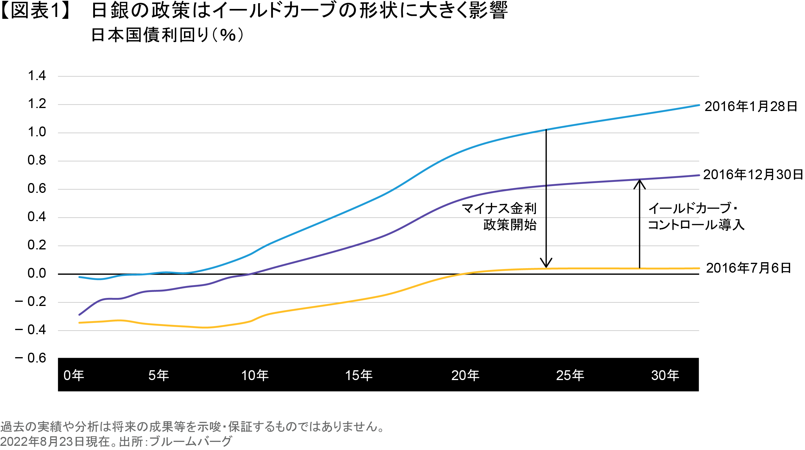 日銀も金融政策変更に踏み切るか？ | アライアンス・バーンスタイン株式会社