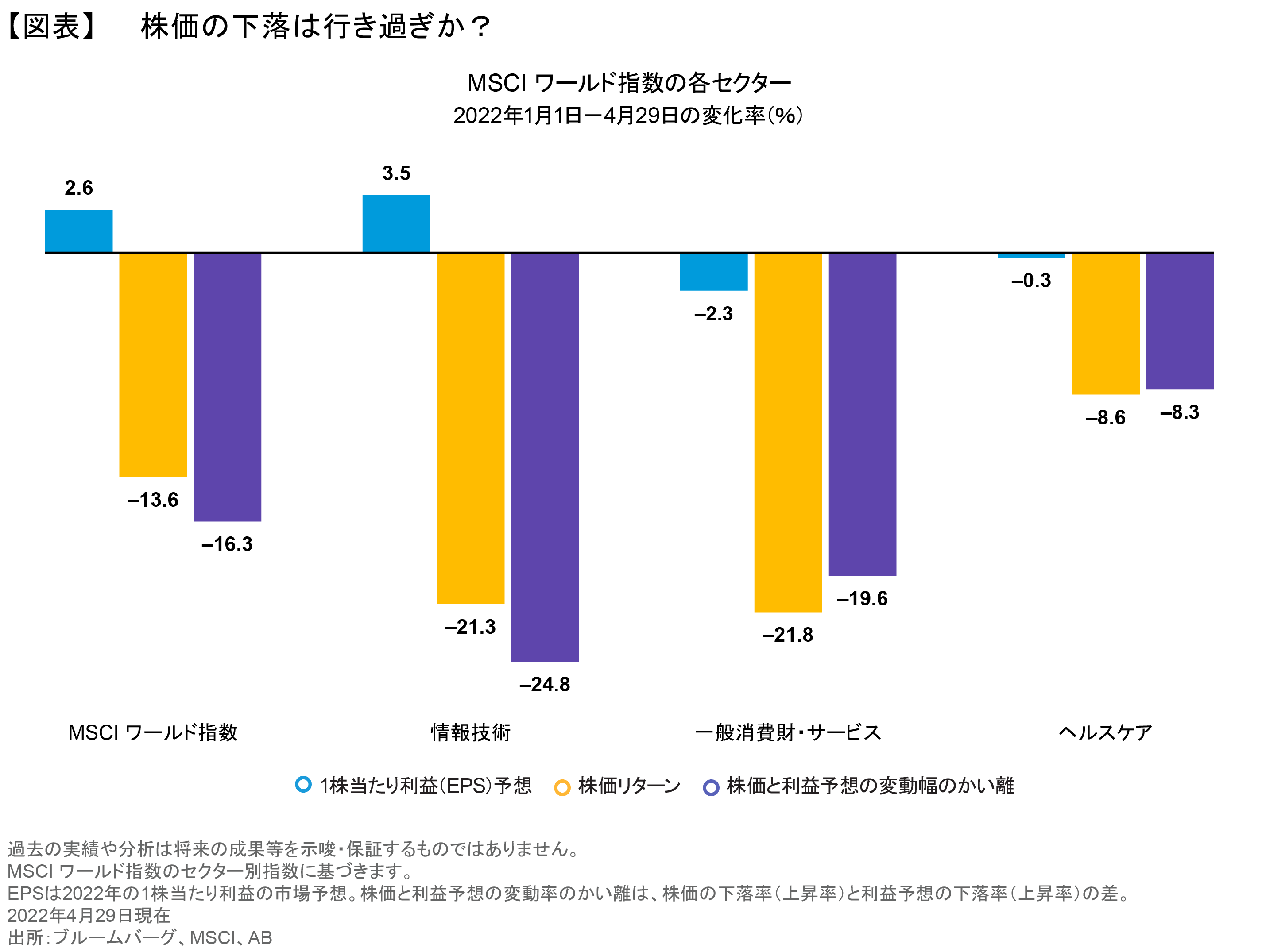 低成長の世界でグロース株に投資するには | アライアンス・バーンスタイン株式会社