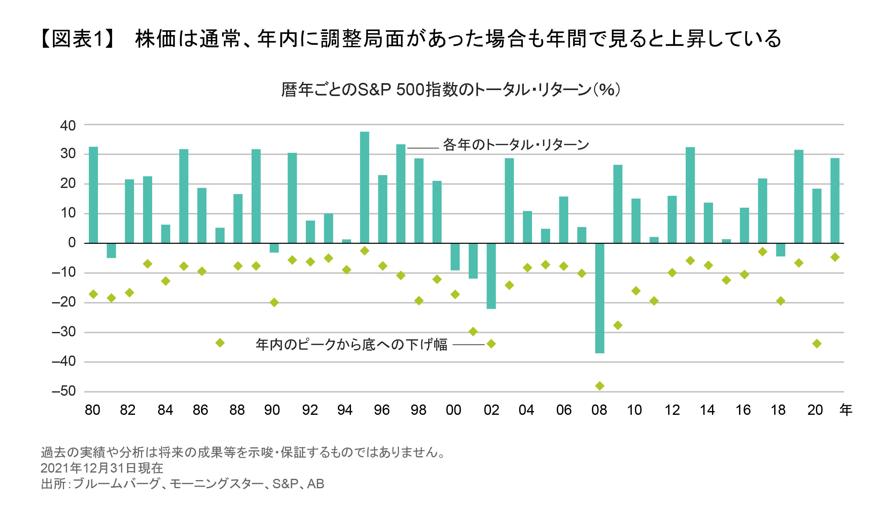 株式市場の調整で高クオリティ銘柄への注目度アップ | アライアンス・バーンスタイン株式会社