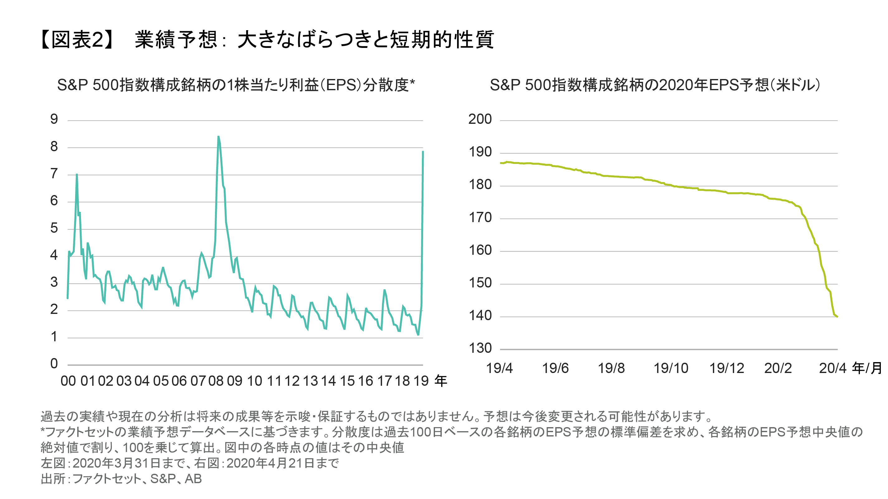 企業の業績予想がない時、株式投資家はどうすべきか | アライアンス・バーンスタイン株式会社