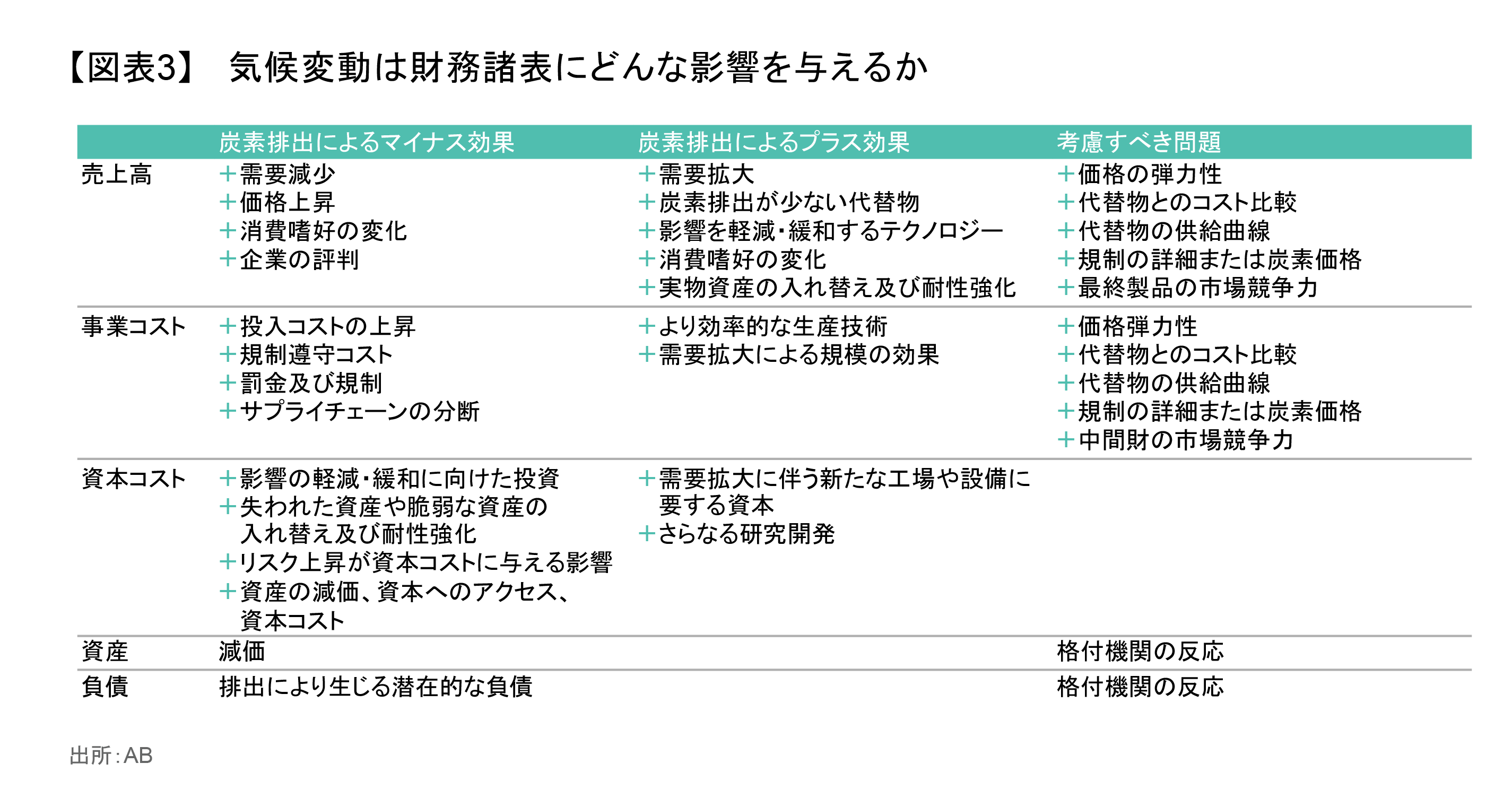 世界的な低金利の流れに逆行する中国国債の利回り上昇の行方 | アライアンス・バーンスタイン株式会社