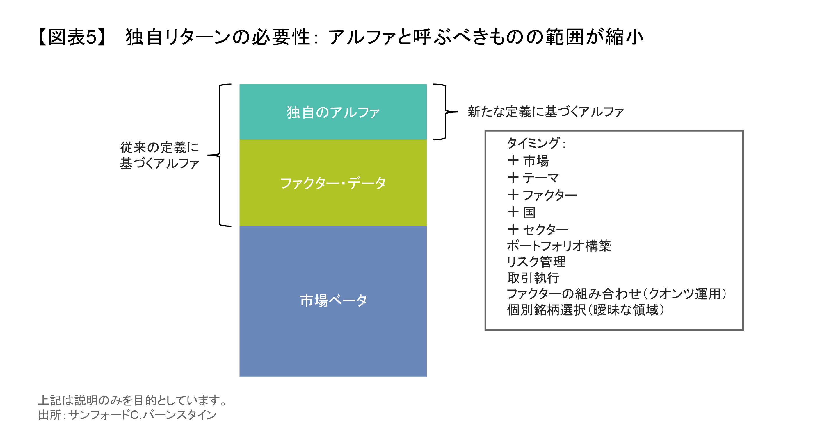 AB IQ】アセット・オーナーにとって、アクティブ運用の未来とは | アライアンス・バーンスタイン株式会社