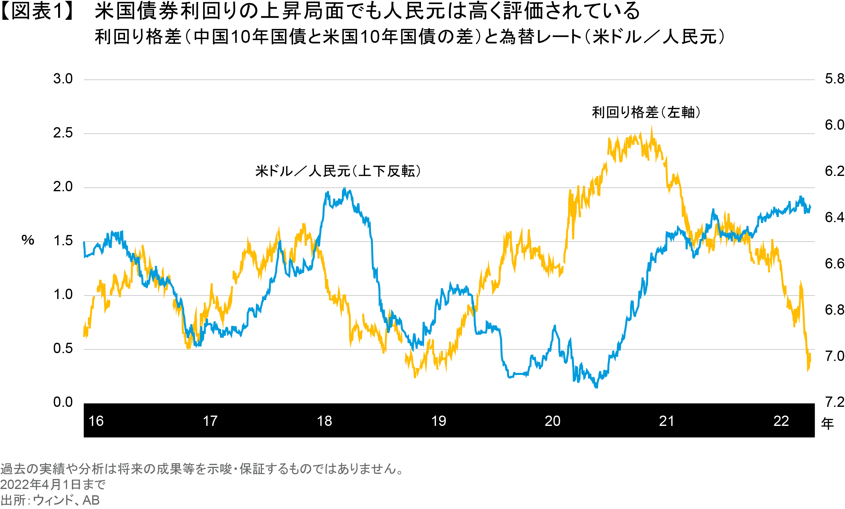 人民元レートの短期見通し： 当面は安定的に推移 | アライアンス・バーンスタイン株式会社