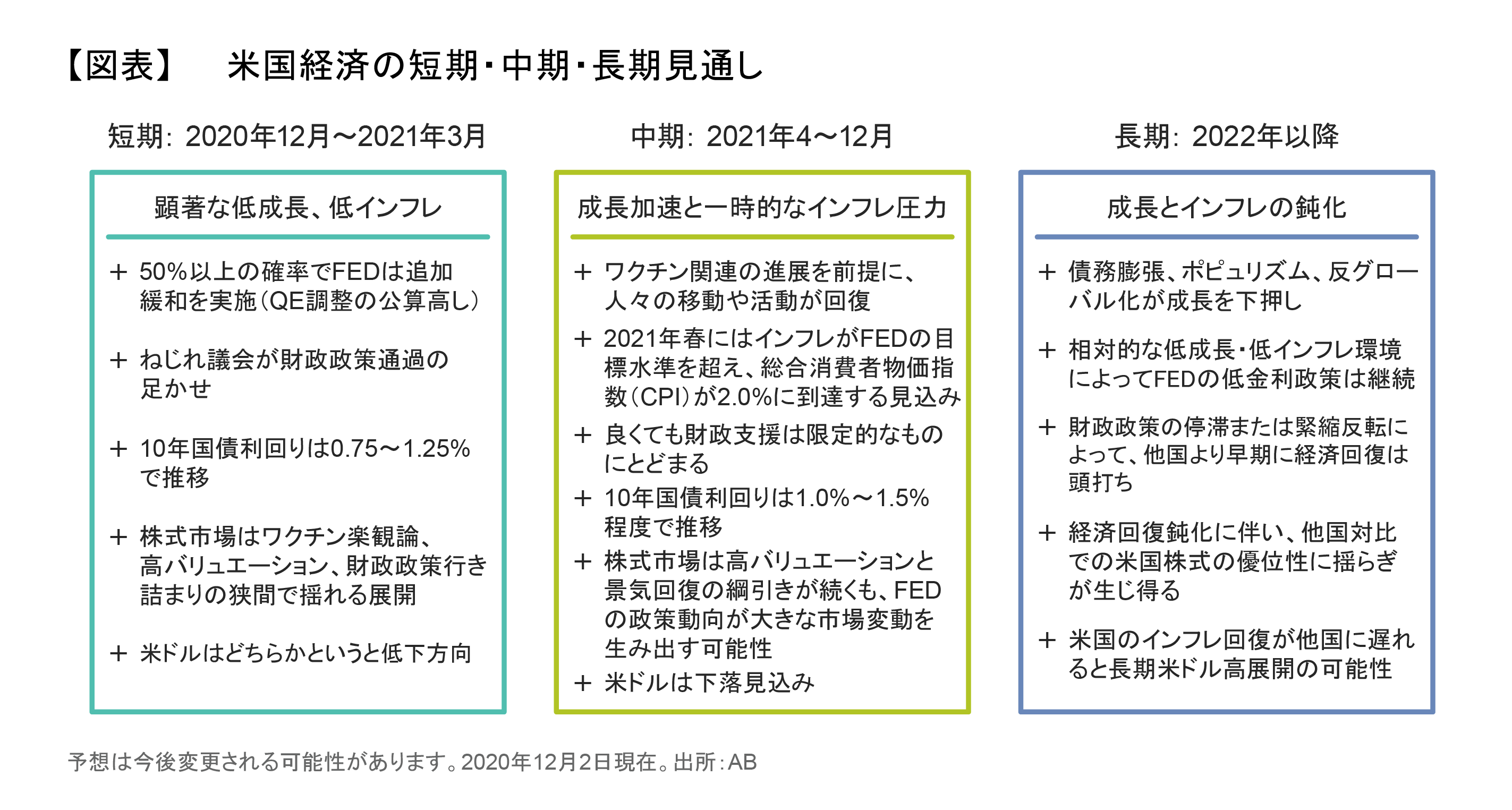 今後の米国経済ロードマップ | アライアンス・バーンスタイン株式会社