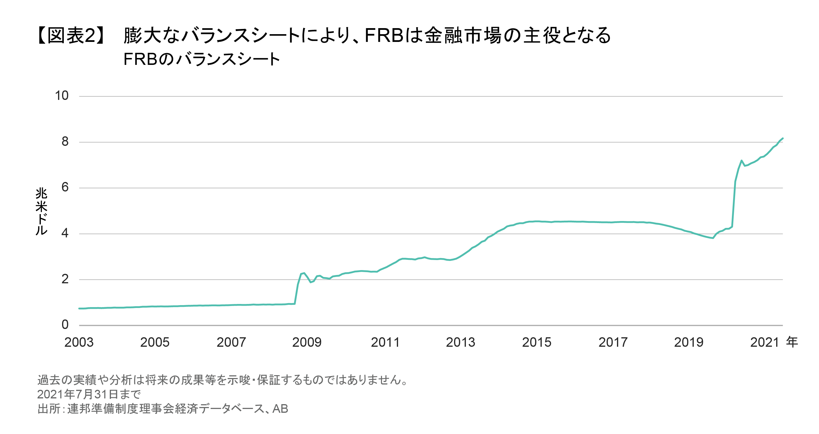 米国のテーパリングについて想定すべき４つのポイント | アライアンス・バーンスタイン株式会社