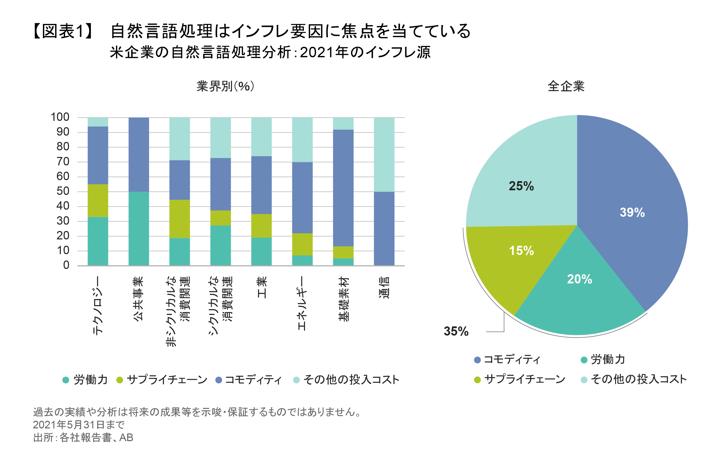 ハイイールド債の「ライジング・スター」が物語る変化 | アライアンス・バーンスタイン株式会社